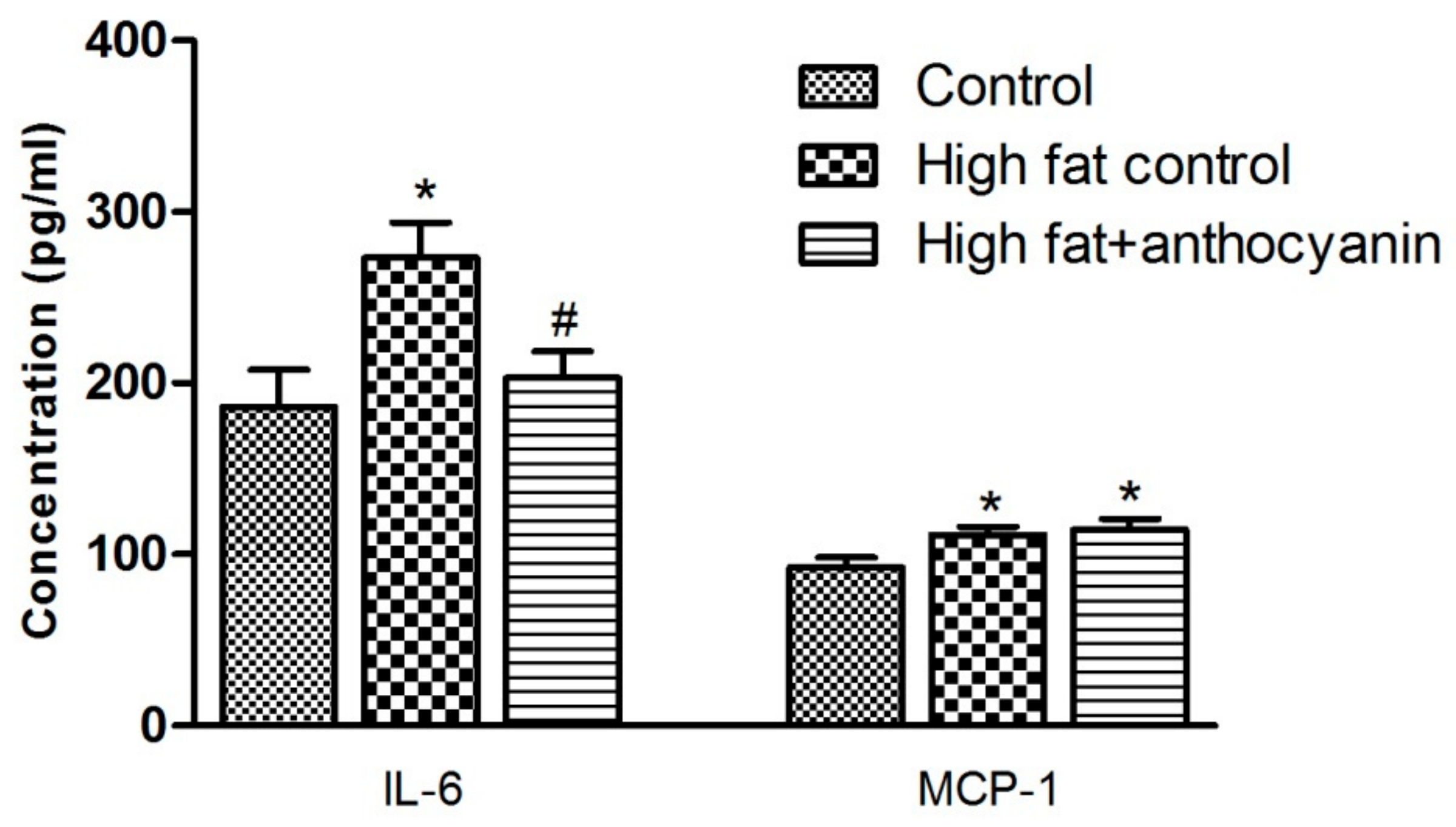 Nutrients 11 01966 g005 Nutrients 11 01966 g005