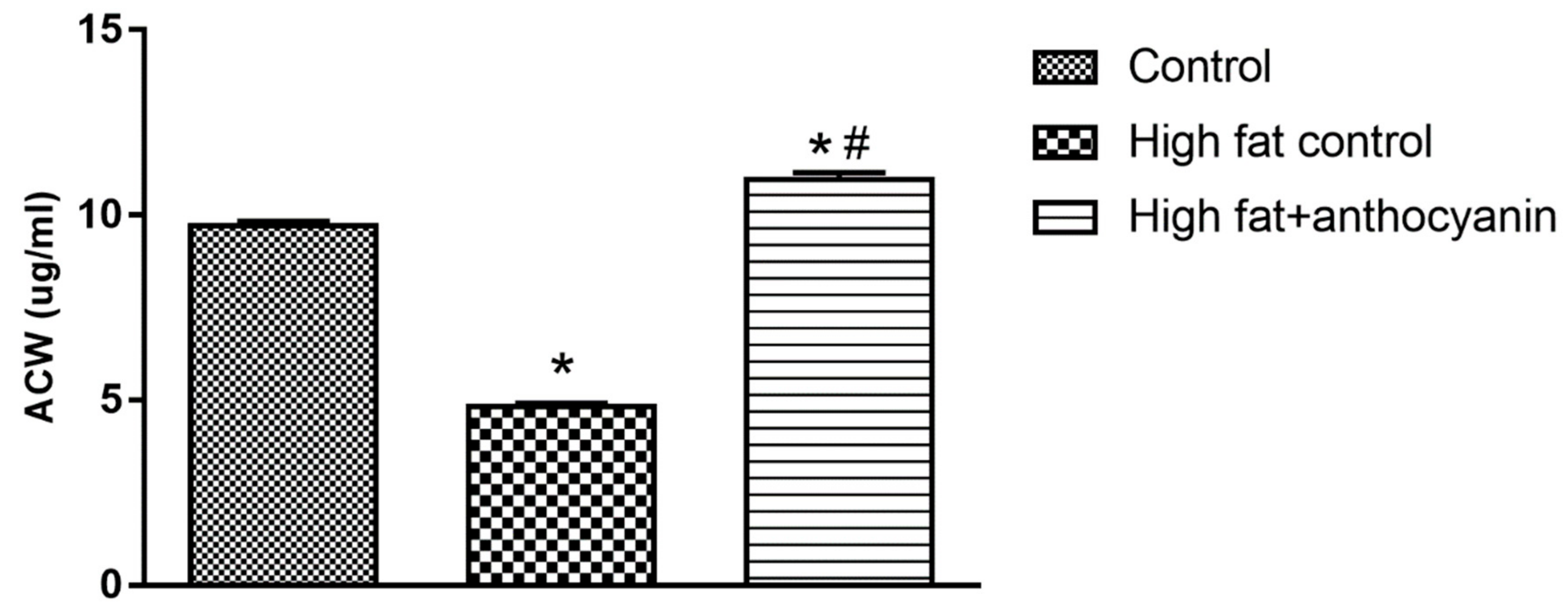 Nutrients 11 01966 g006 Nutrients 11 01966 g006