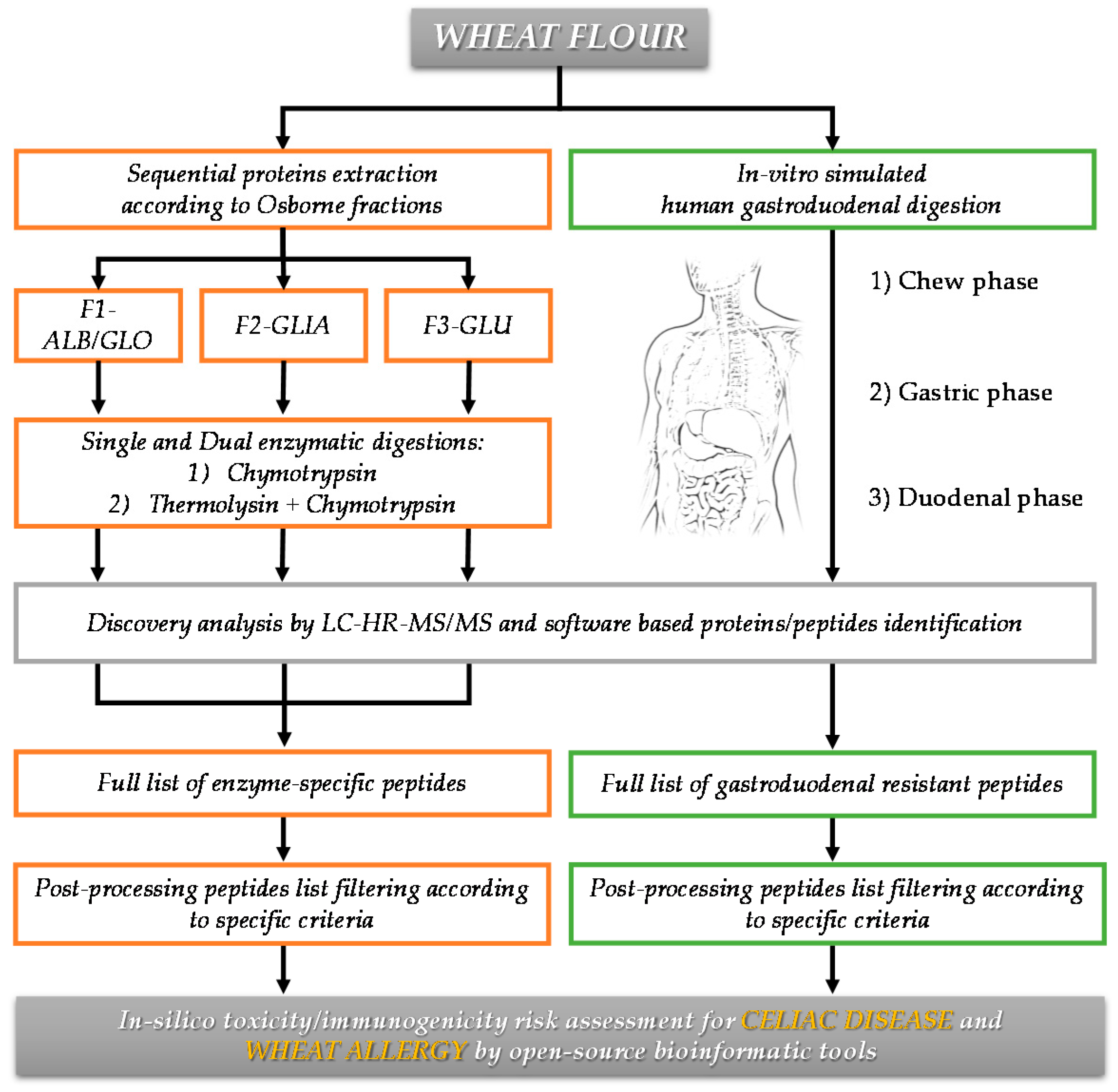 Nutrients 11 02321 g001