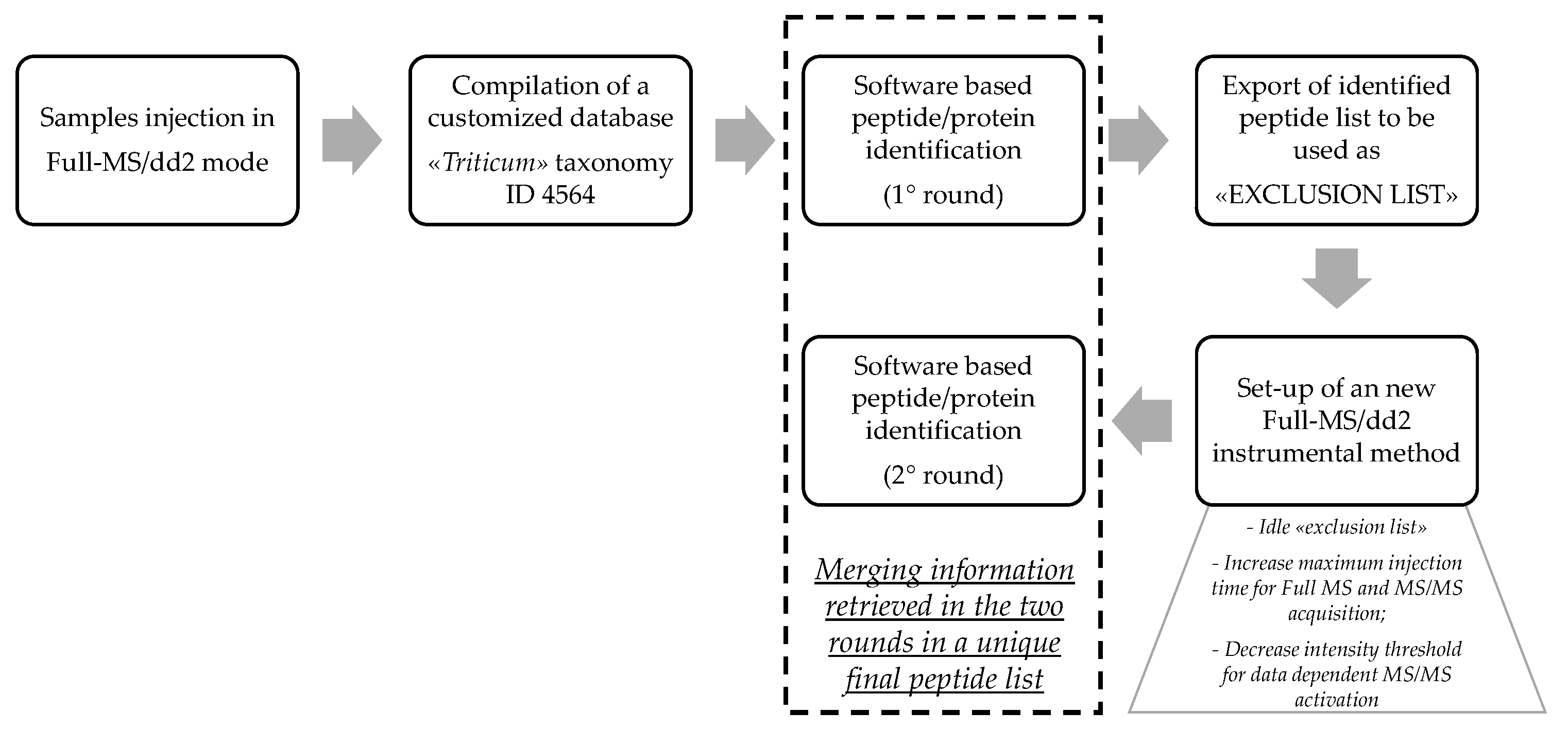Nutrients 11 02321 g003