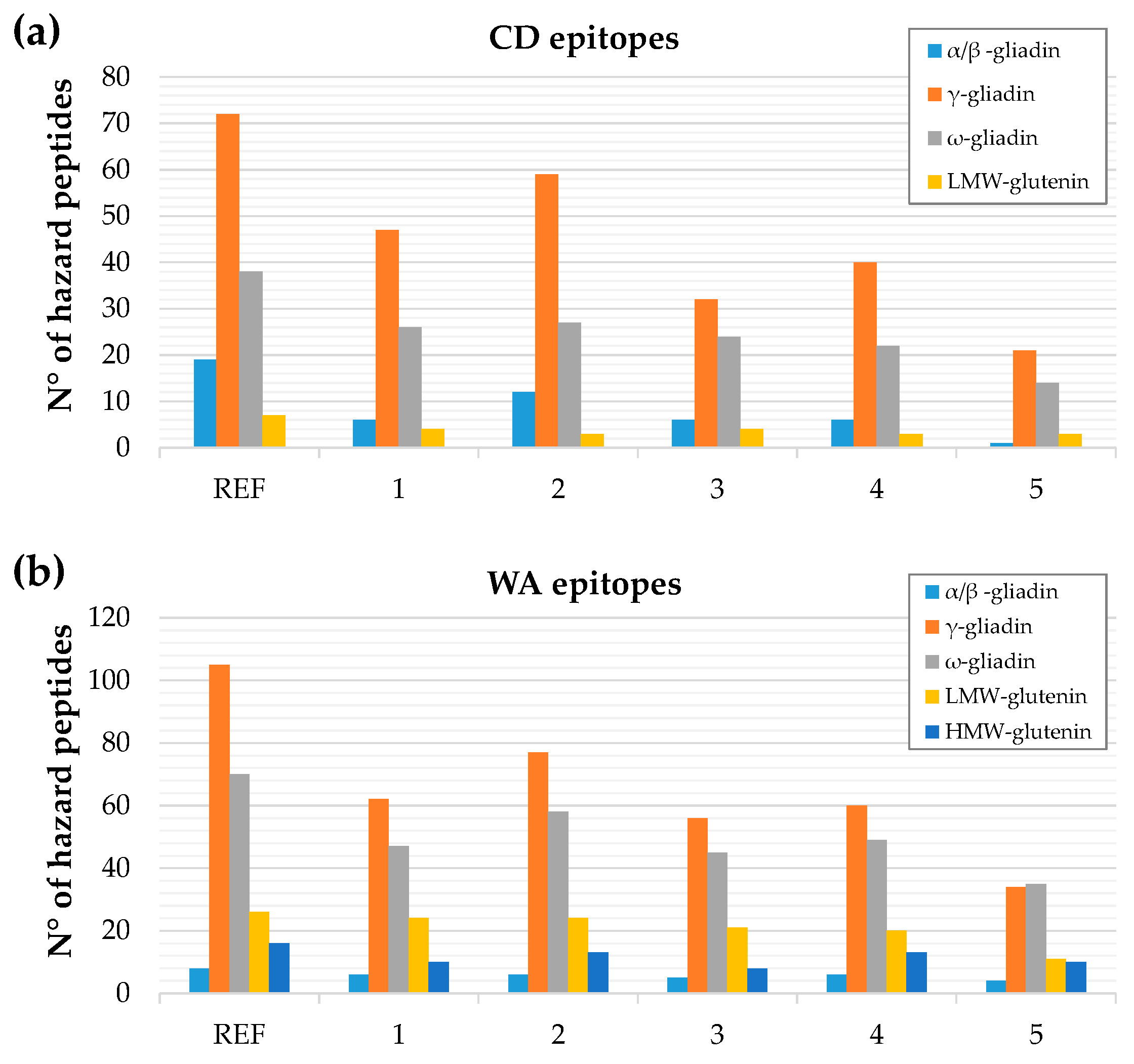 Nutrients 11 02321 g005