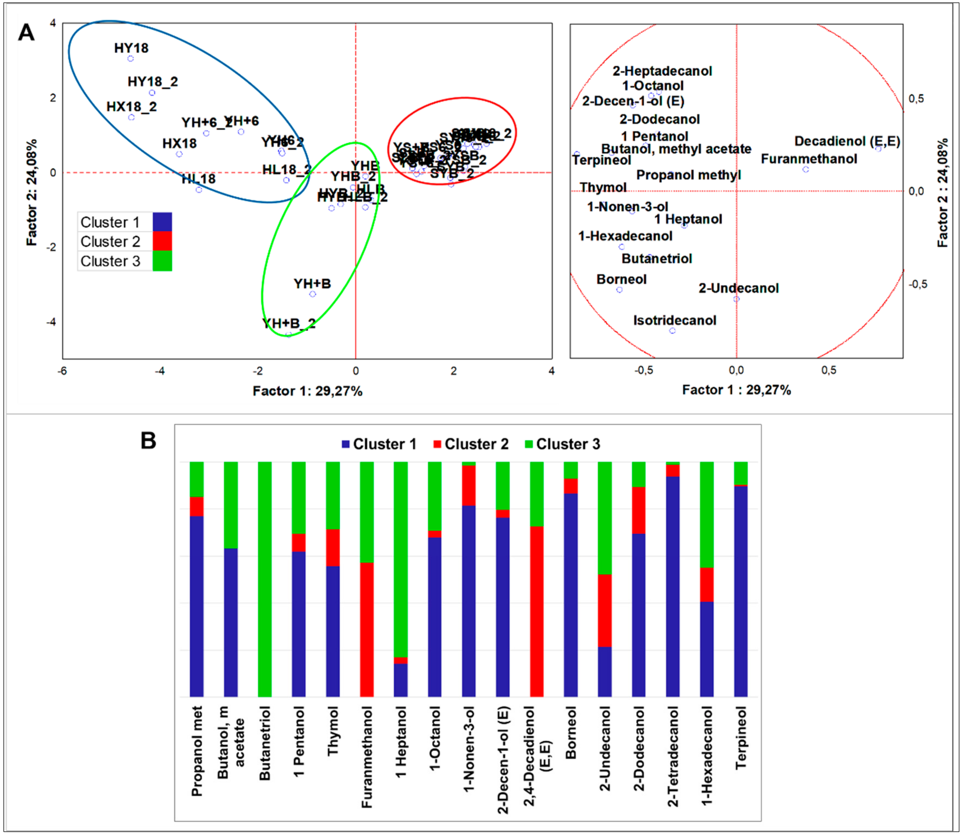 Nutrients 12 01050 g002