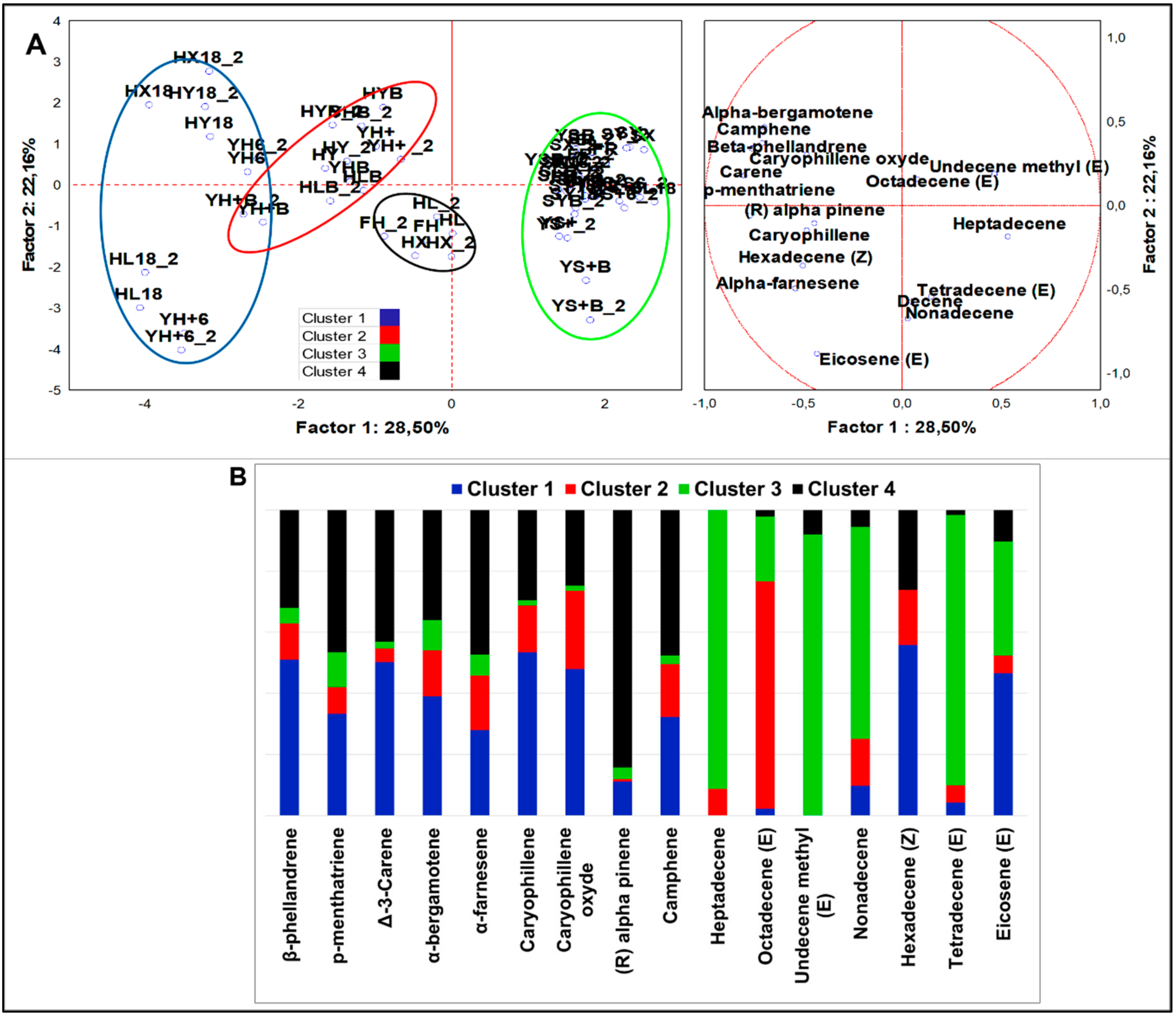 Nutrients 12 01050 g005