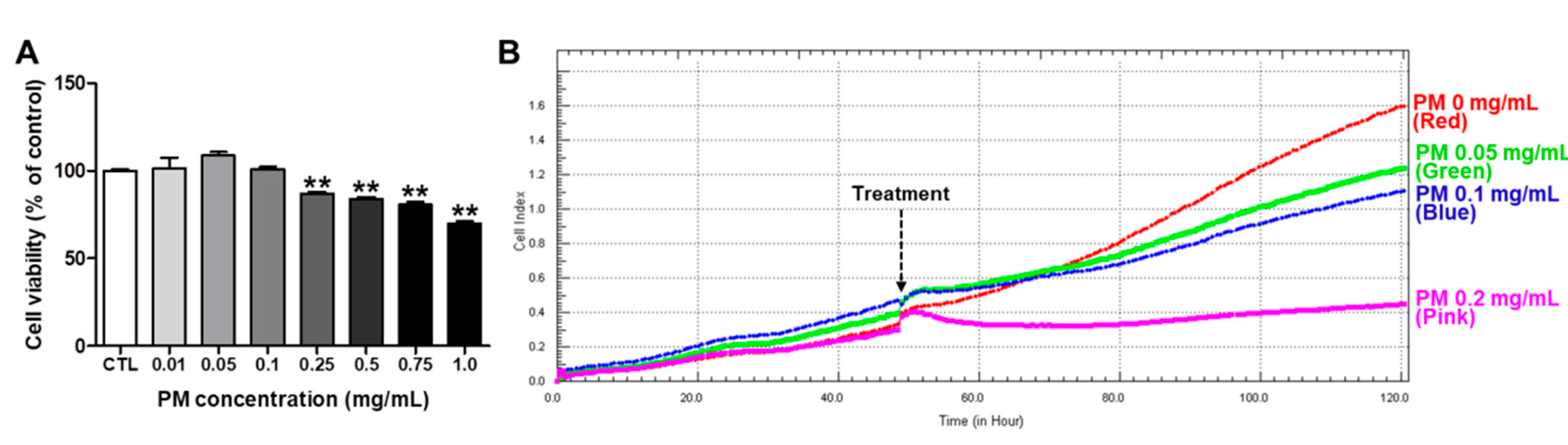 Nutrients 12 02353 g001