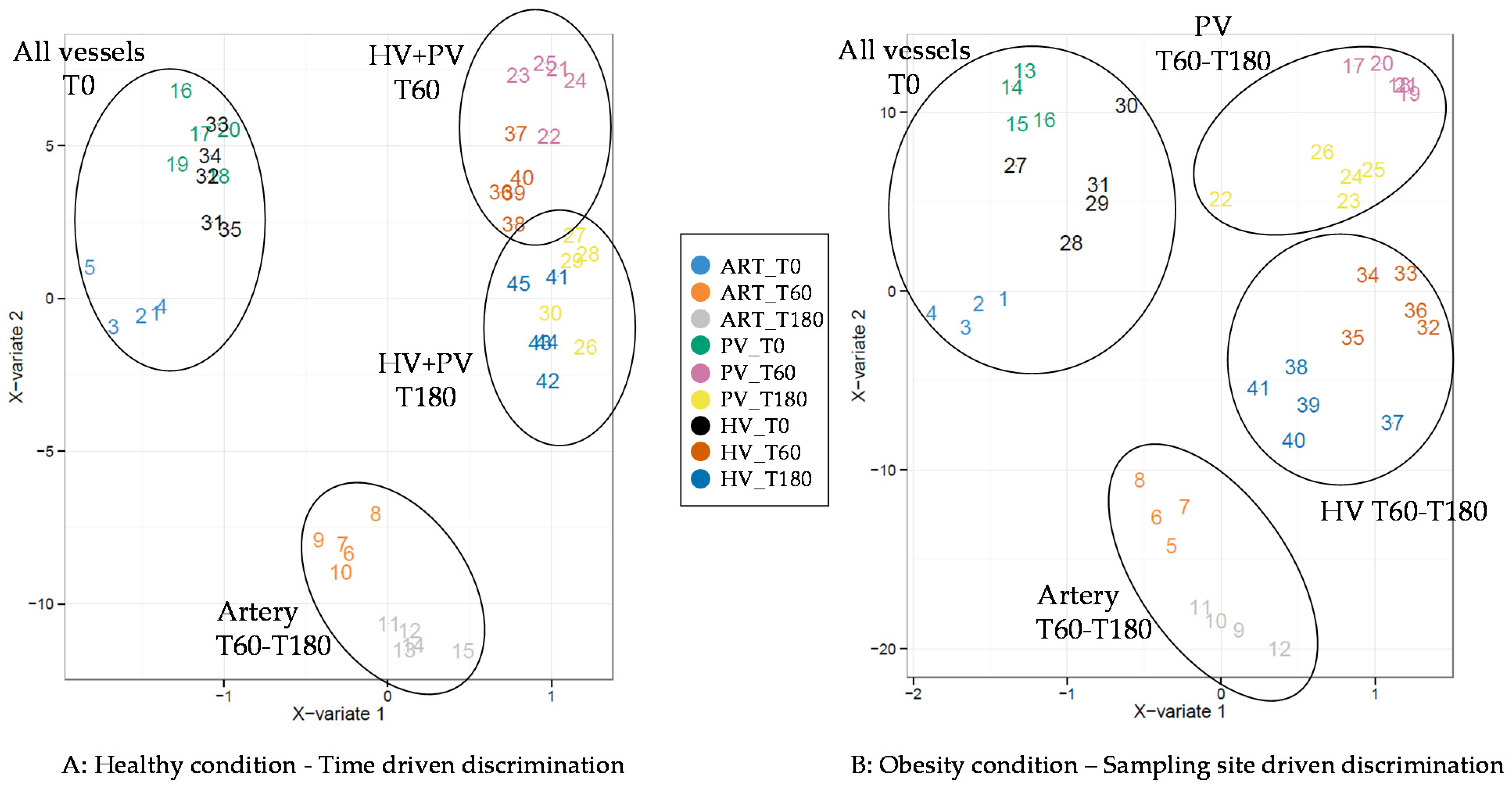 Nutrients 12 02442 g002