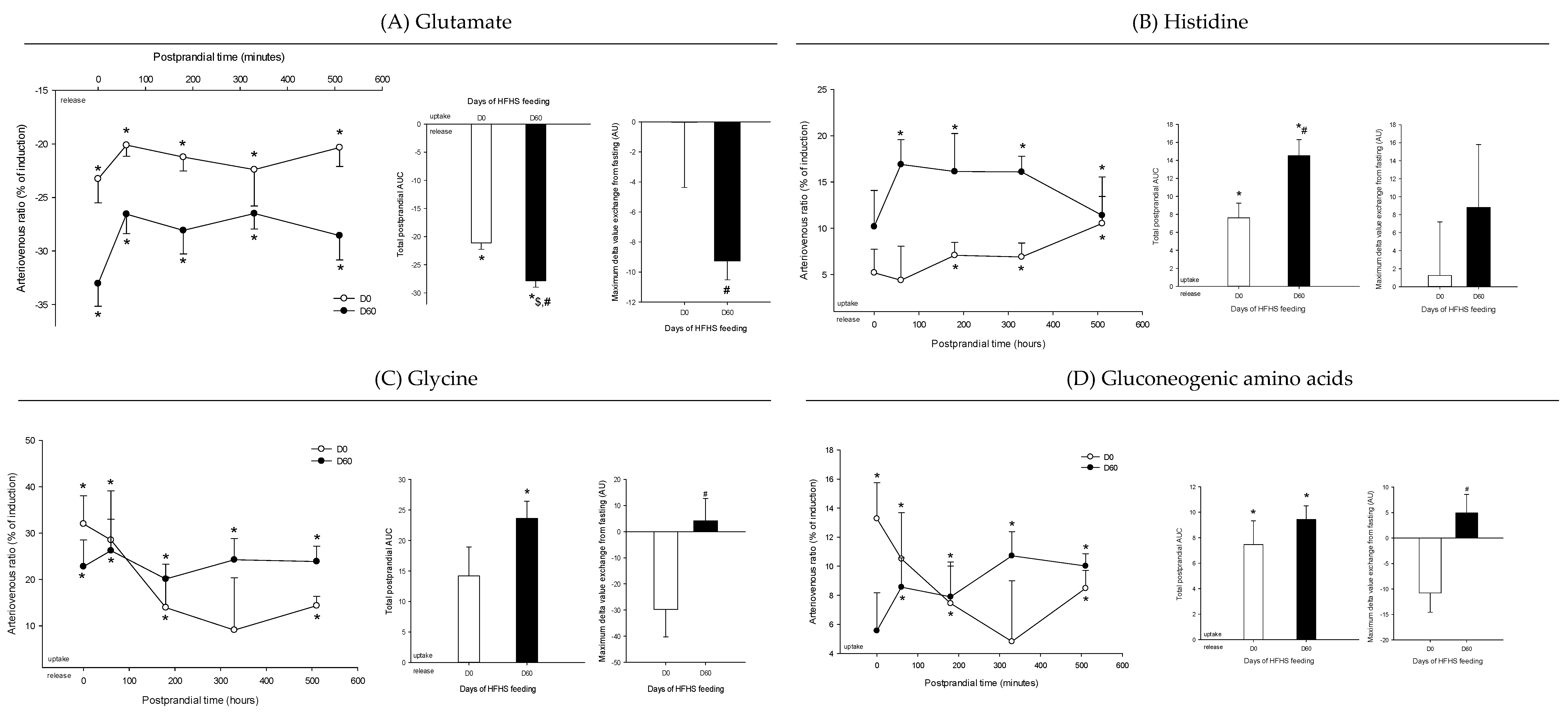 Nutrients 12 02442 g005