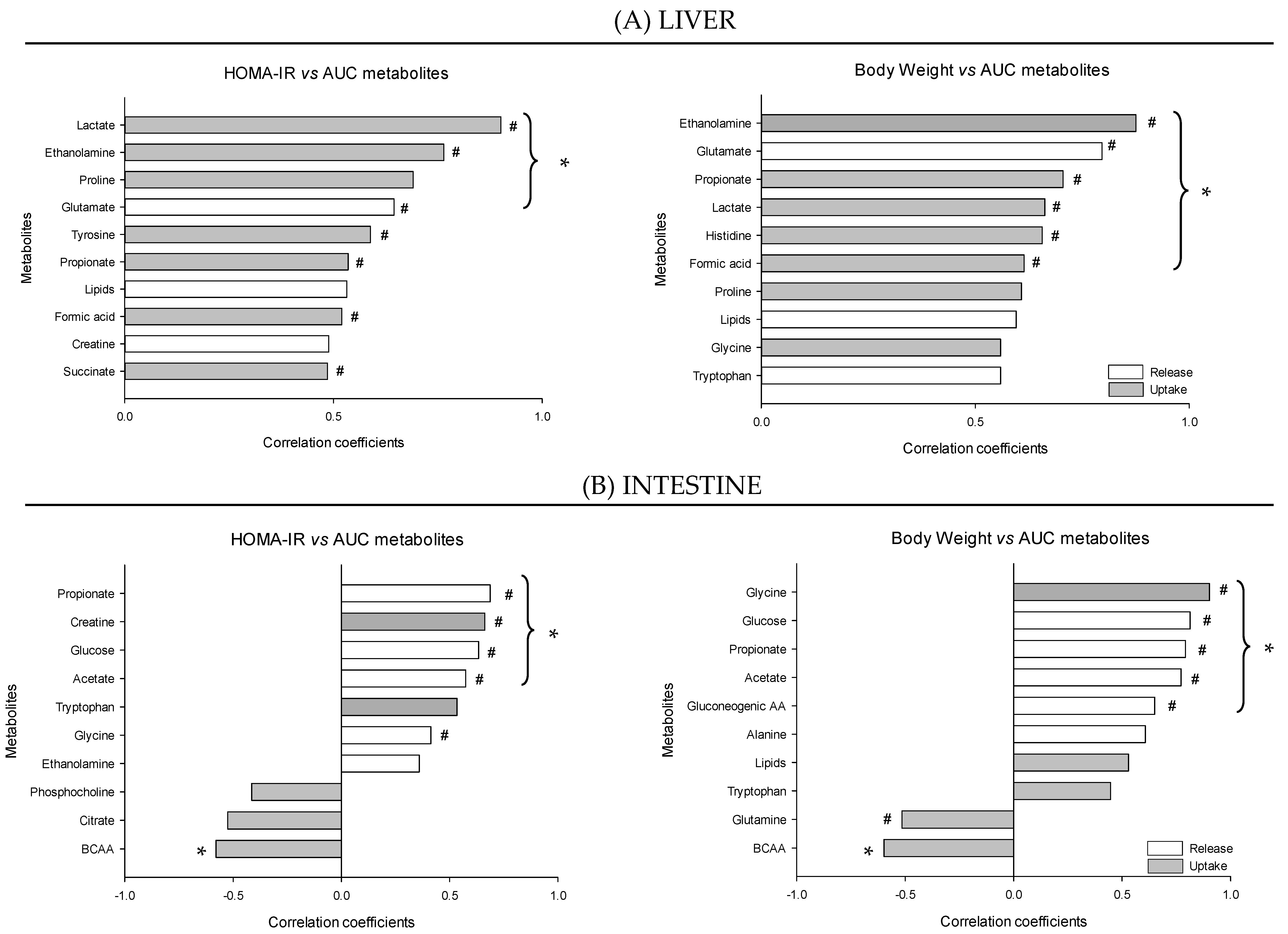 Nutrients 12 02442 g010