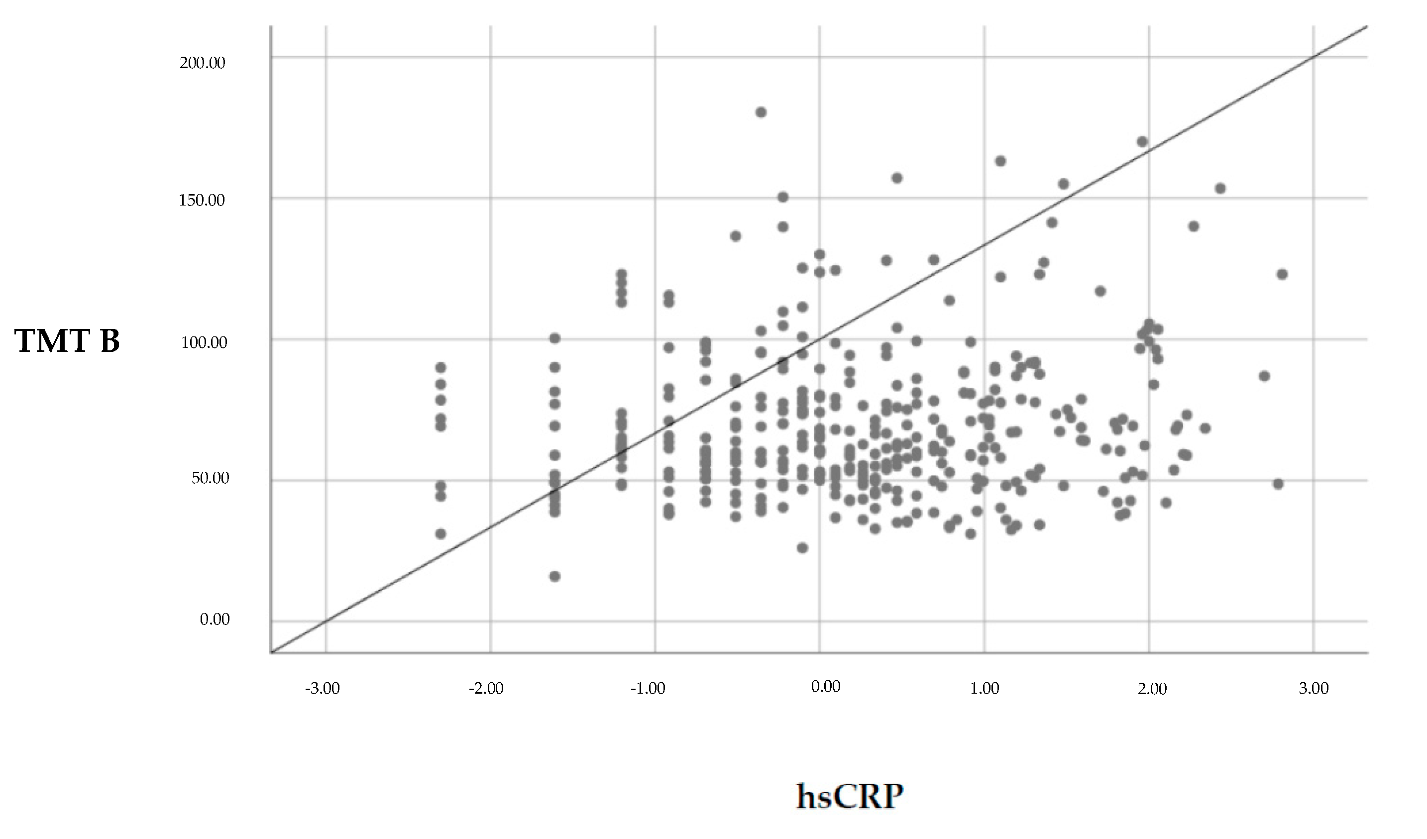 Nutrients 12 03019 g001