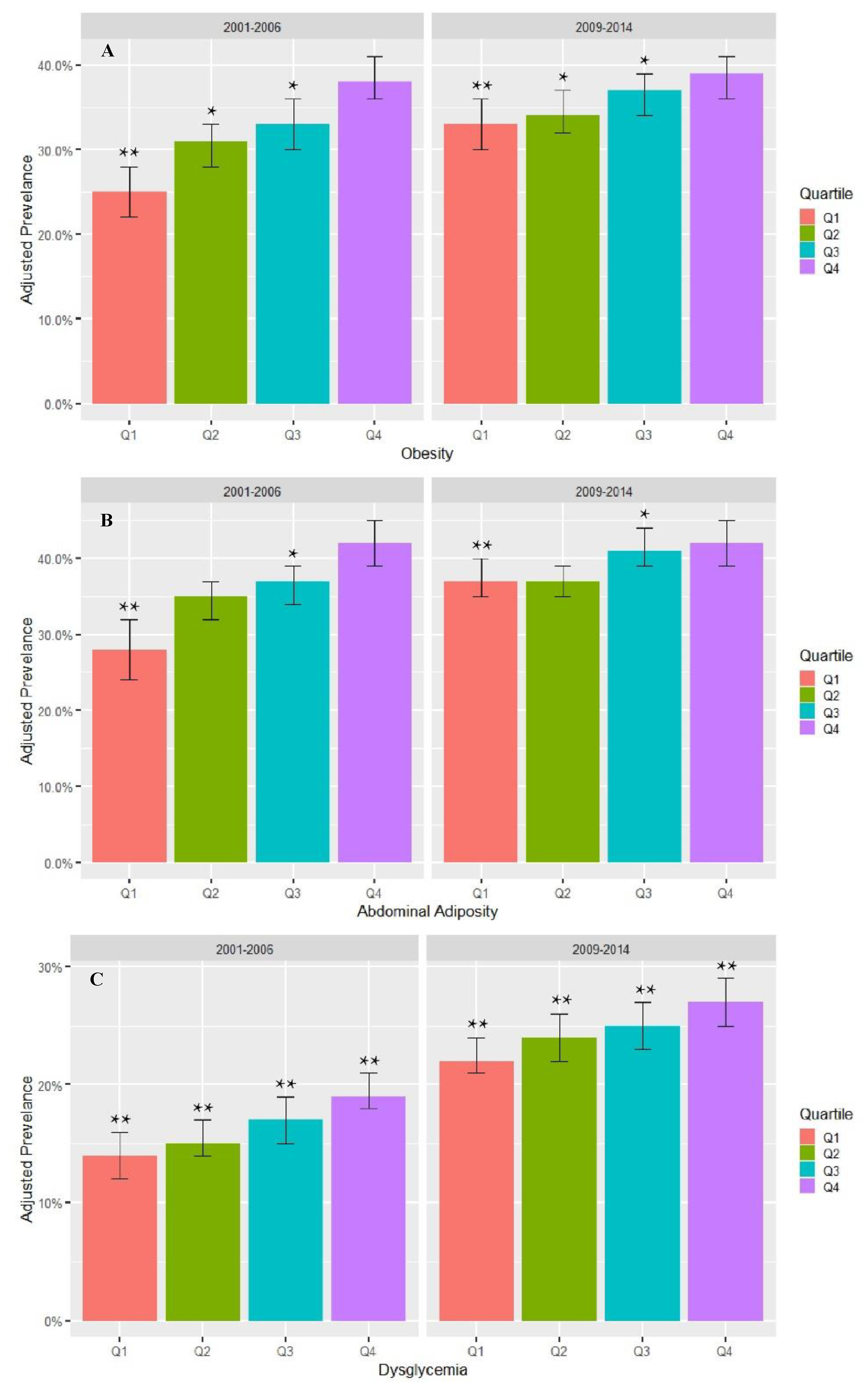 Nutrients 12 03244 g003
