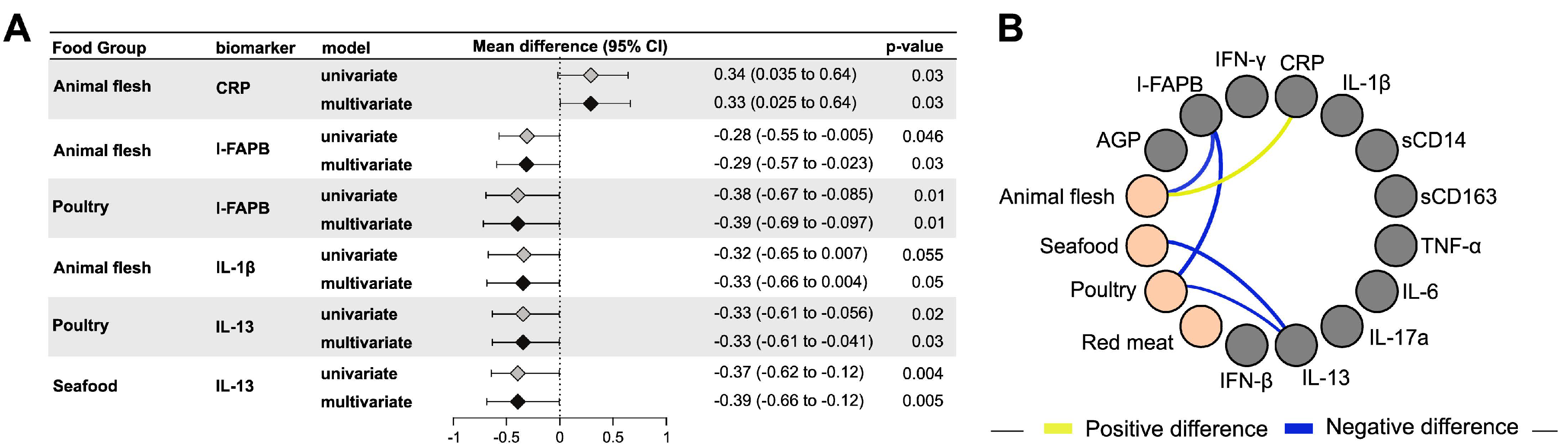Nutrients 12 03767 g002