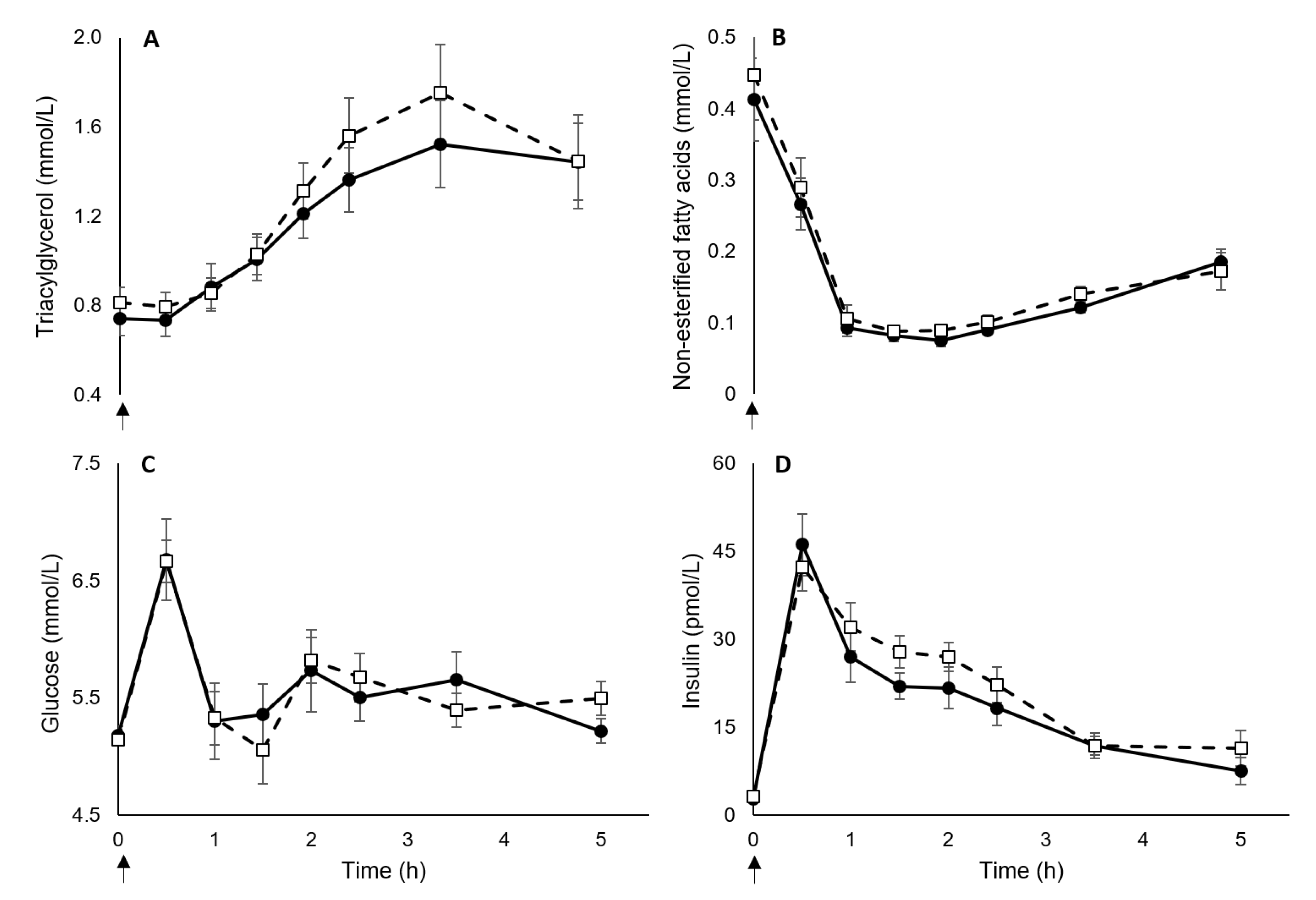 Nutrients 12 03857 g002