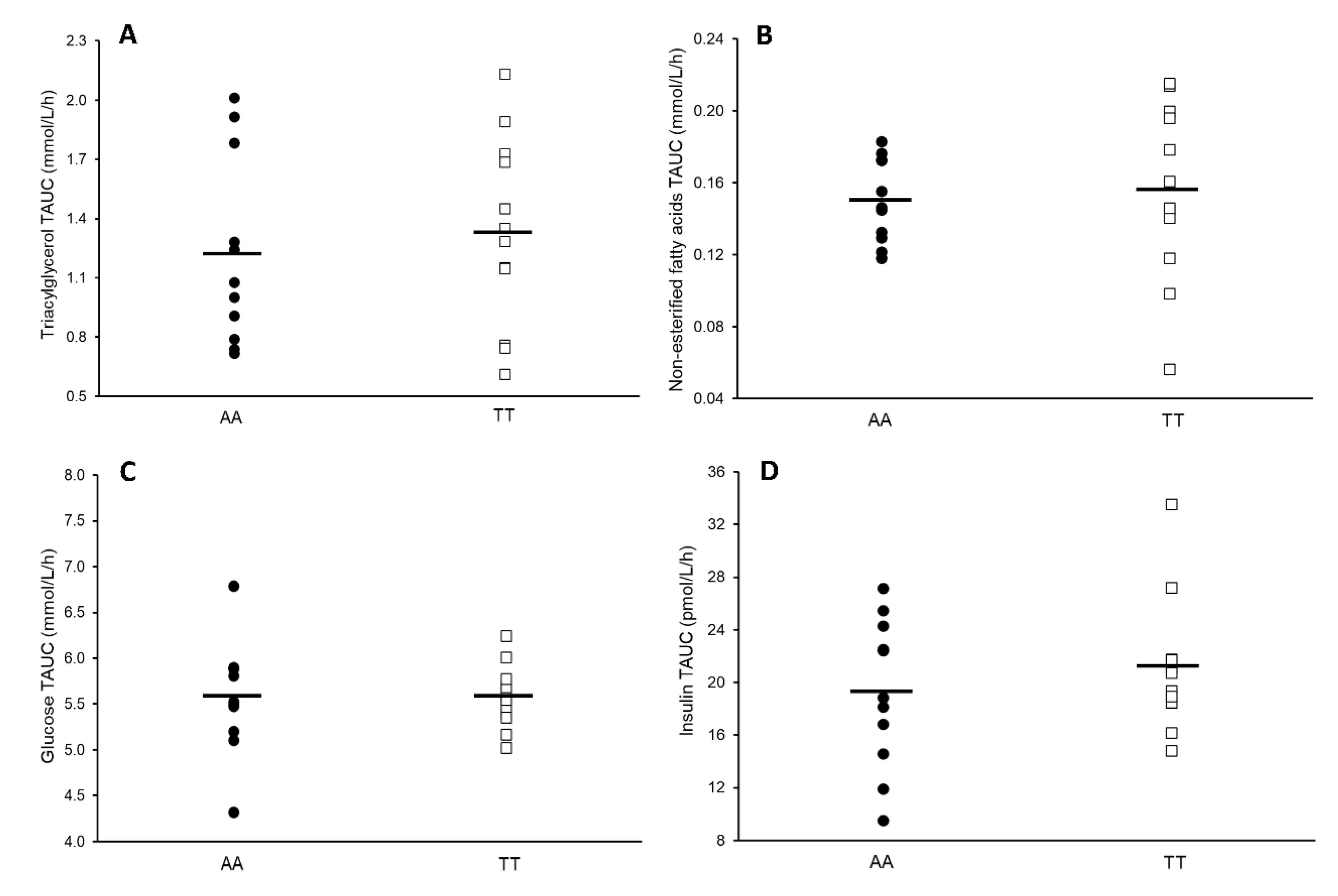 Nutrients 12 03857 g003