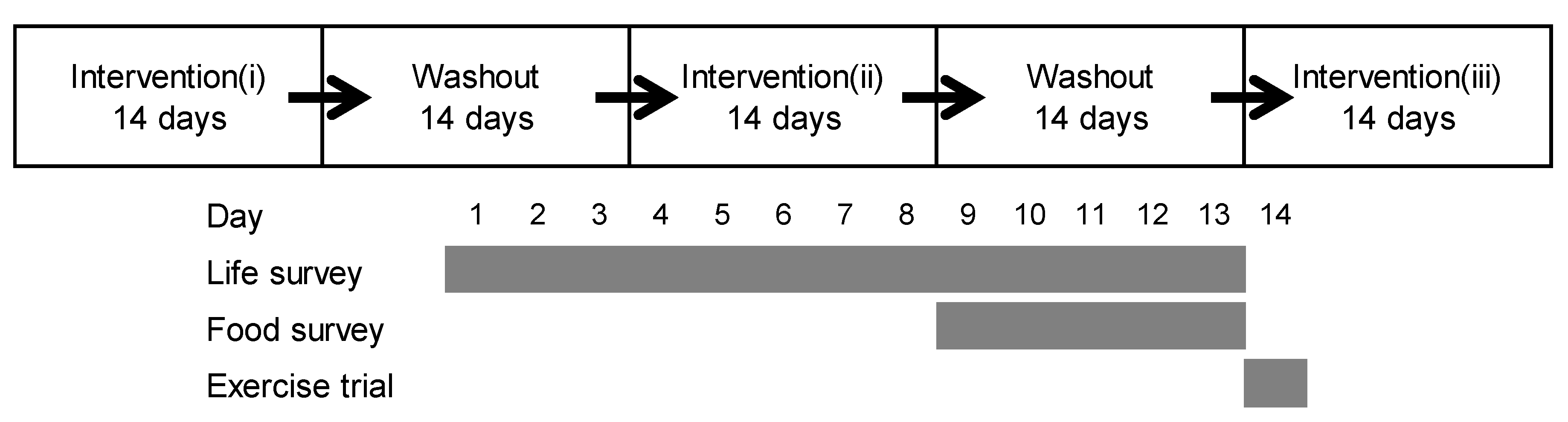 Nutrients 13 00036 g001 Nutrients 13 00036 g001