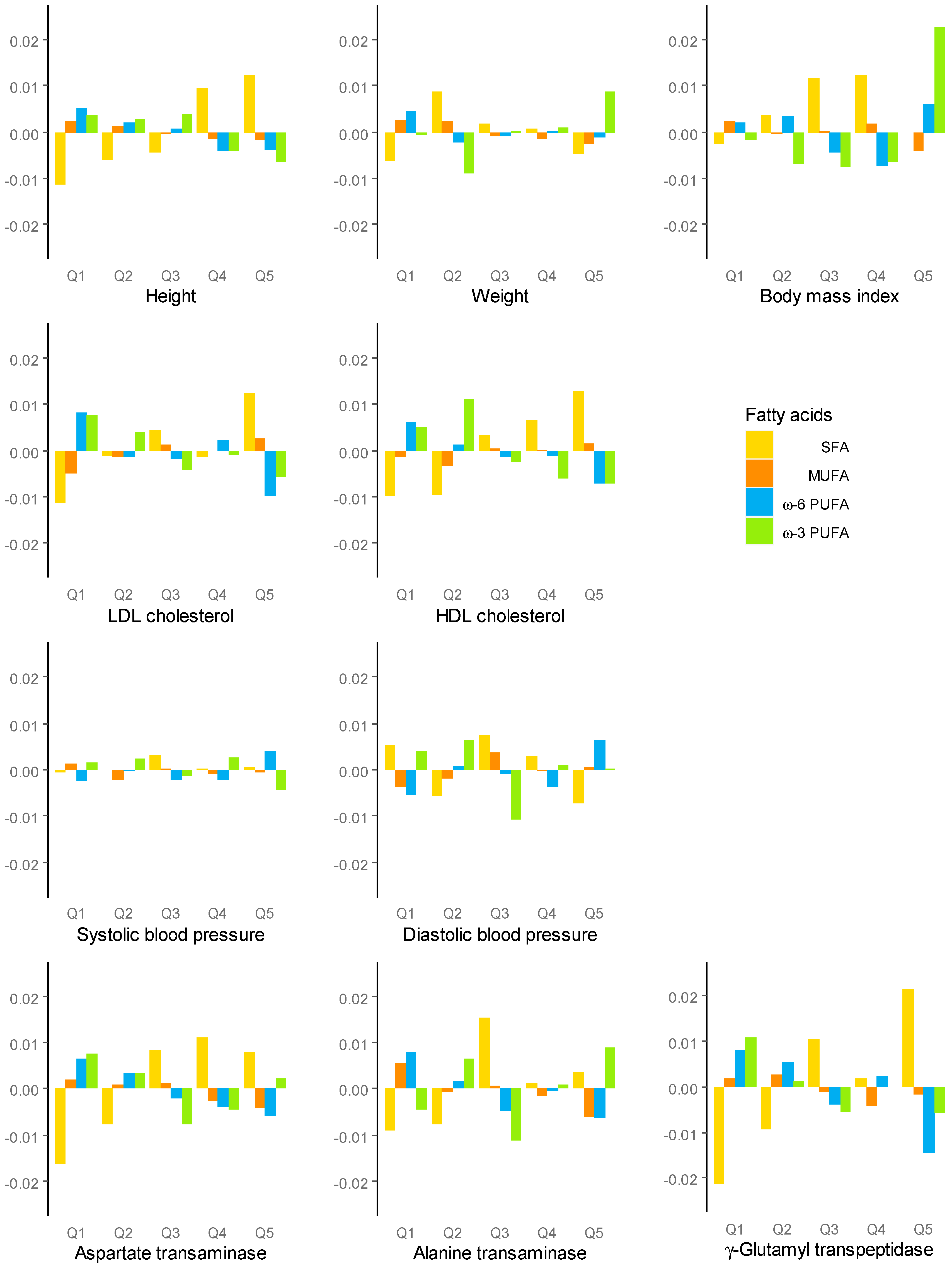 Nutrients 13 00426 g002