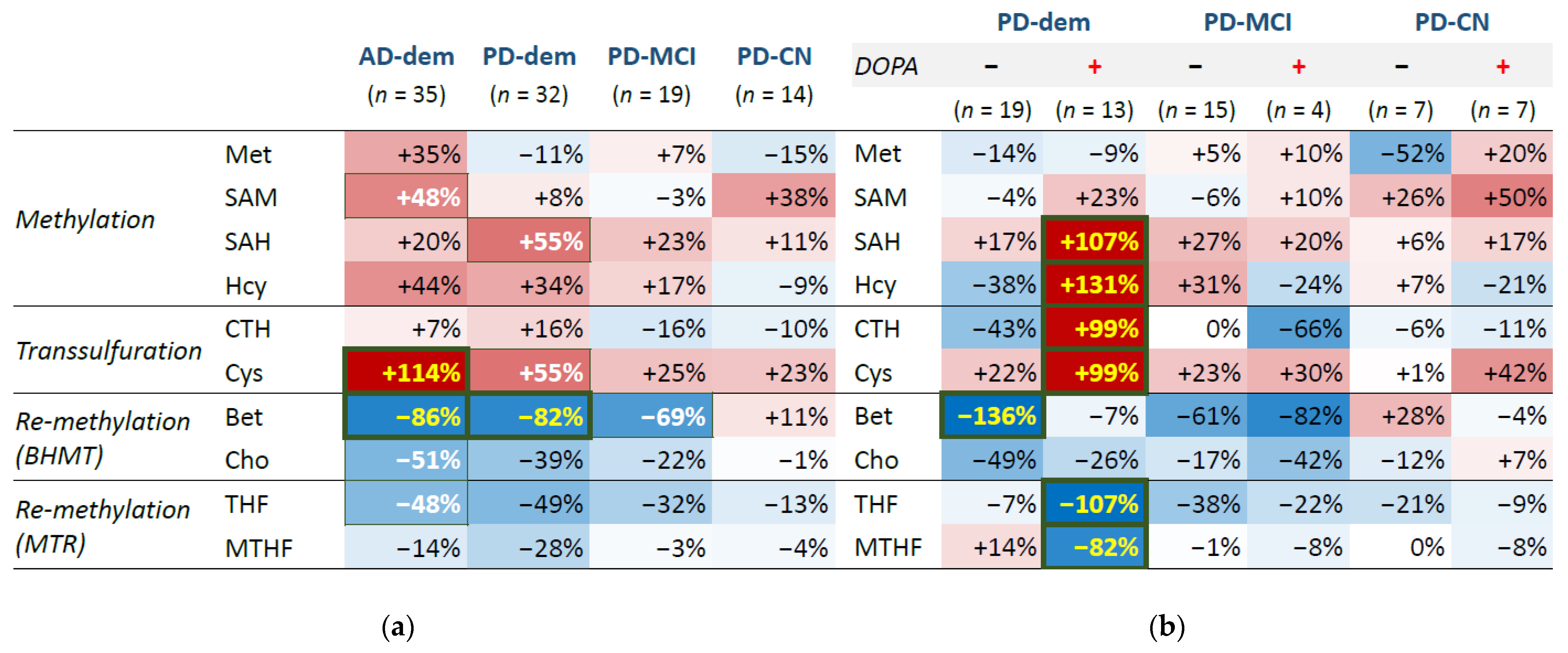 Nutrients 14 00599 g002