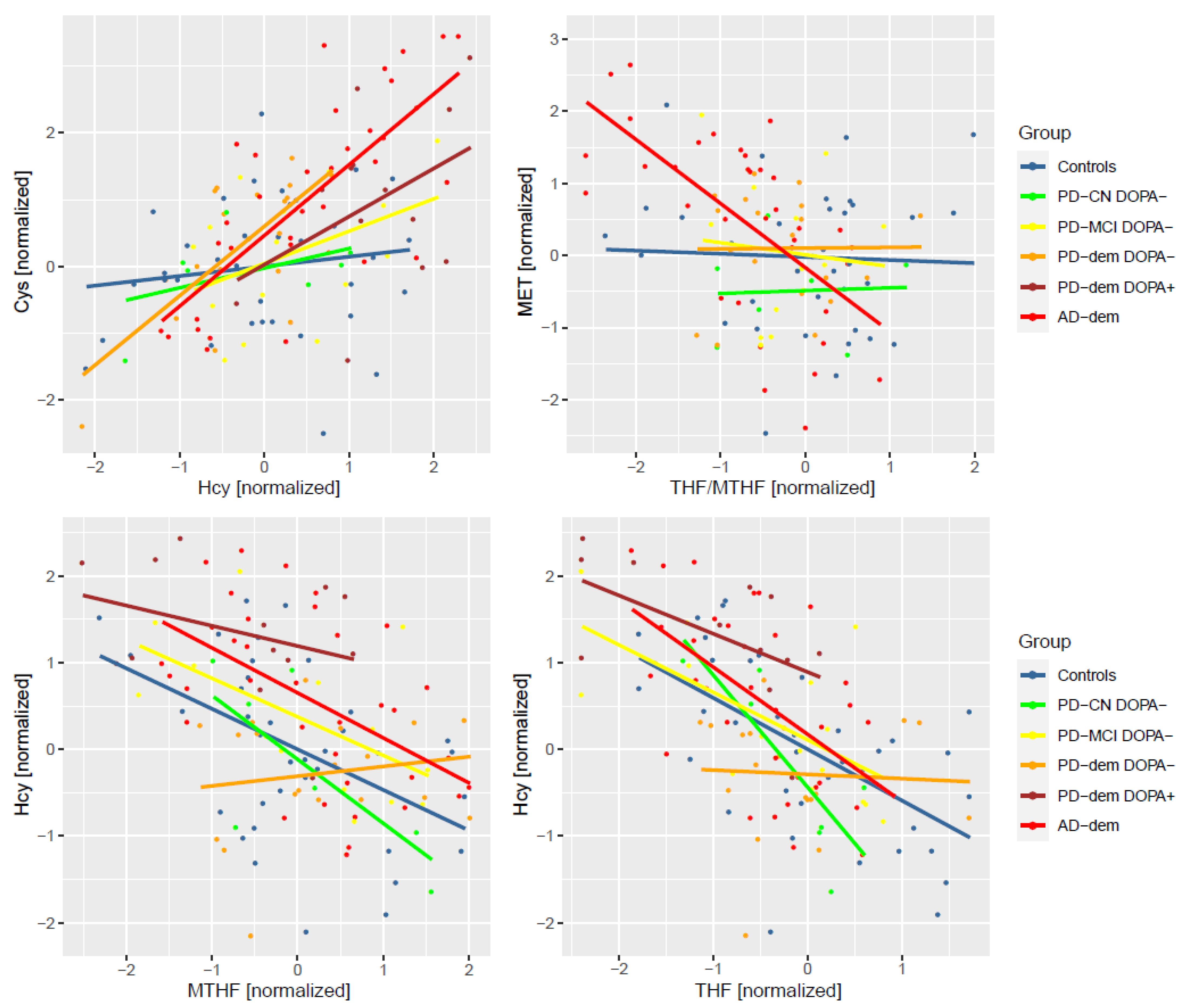 Nutrients 14 00599 g006