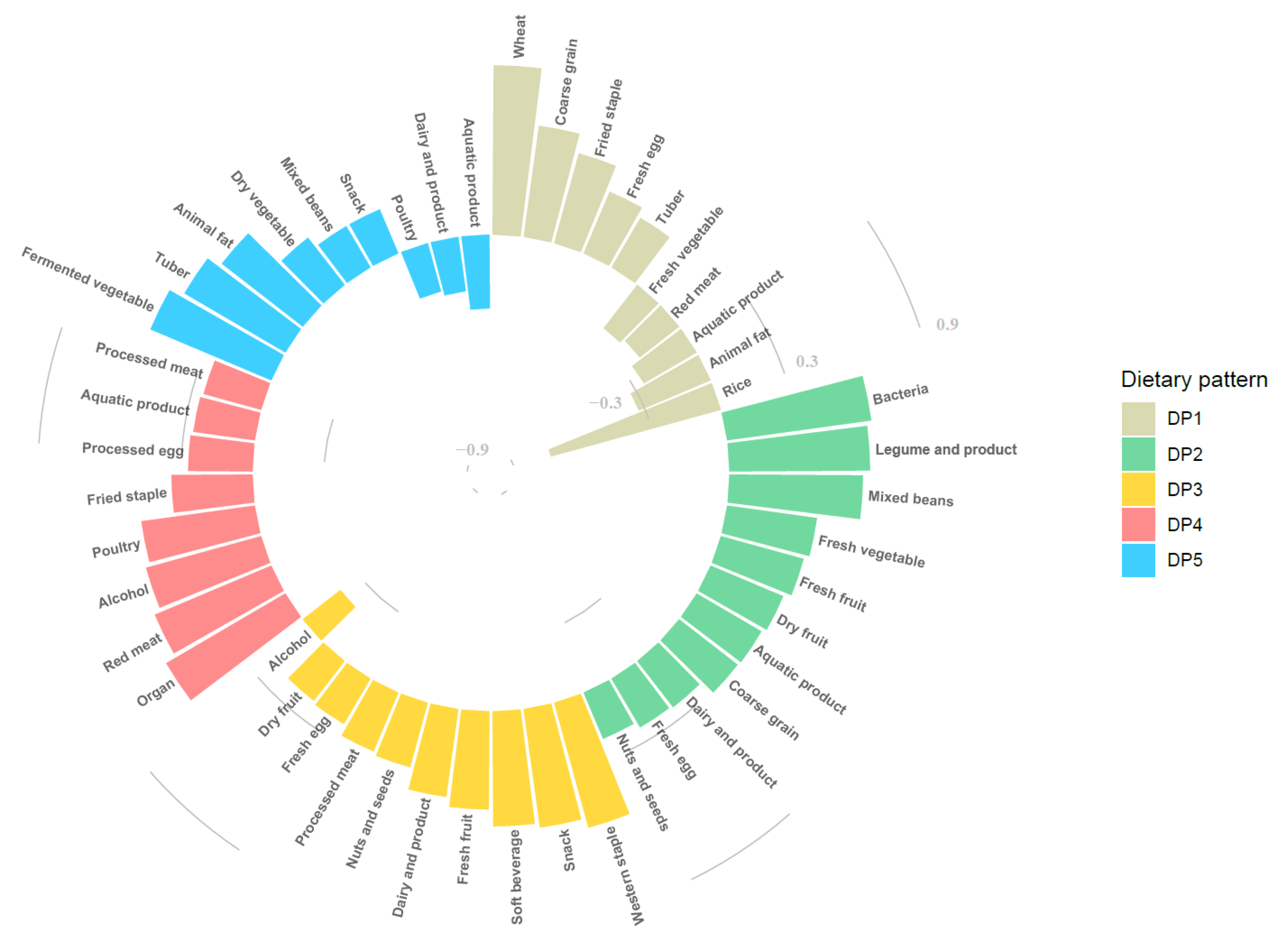 Nutrients 14 00844 g002