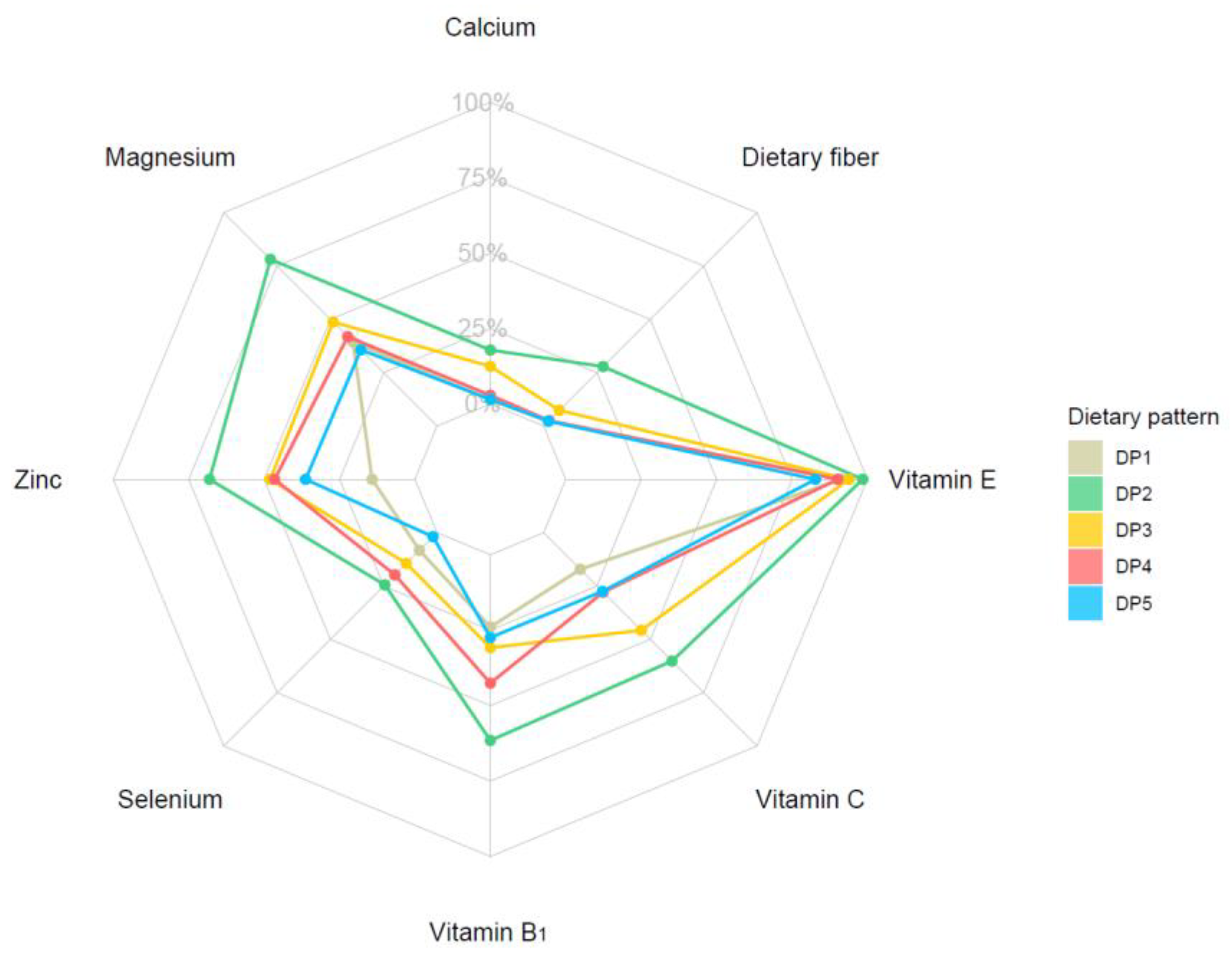 Nutrients 14 00844 g004