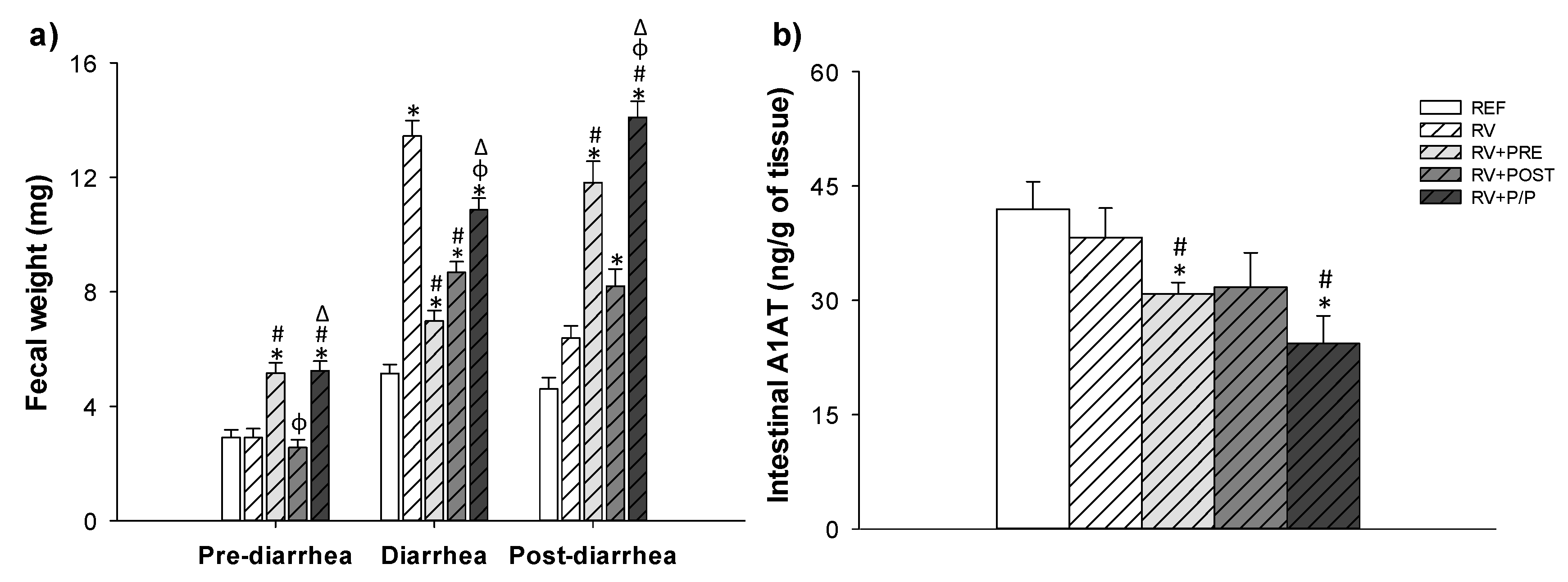 Nutrients 14 01163 g004