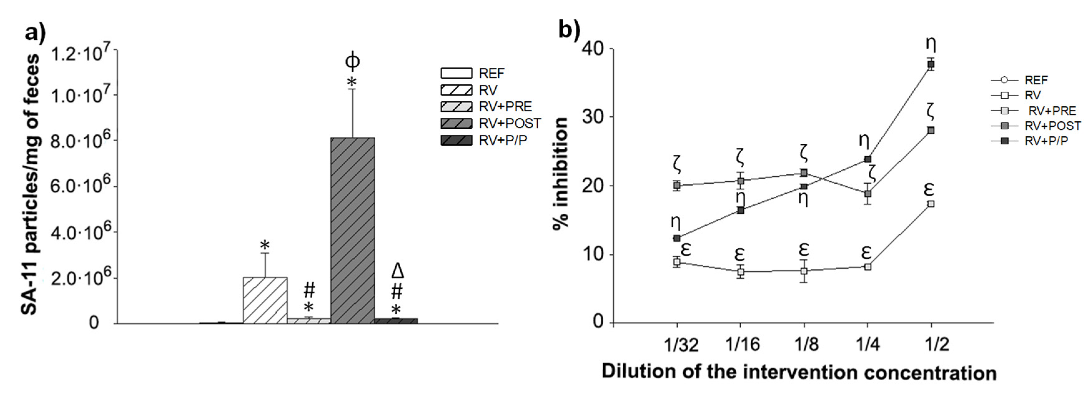 Nutrients 14 01163 g005