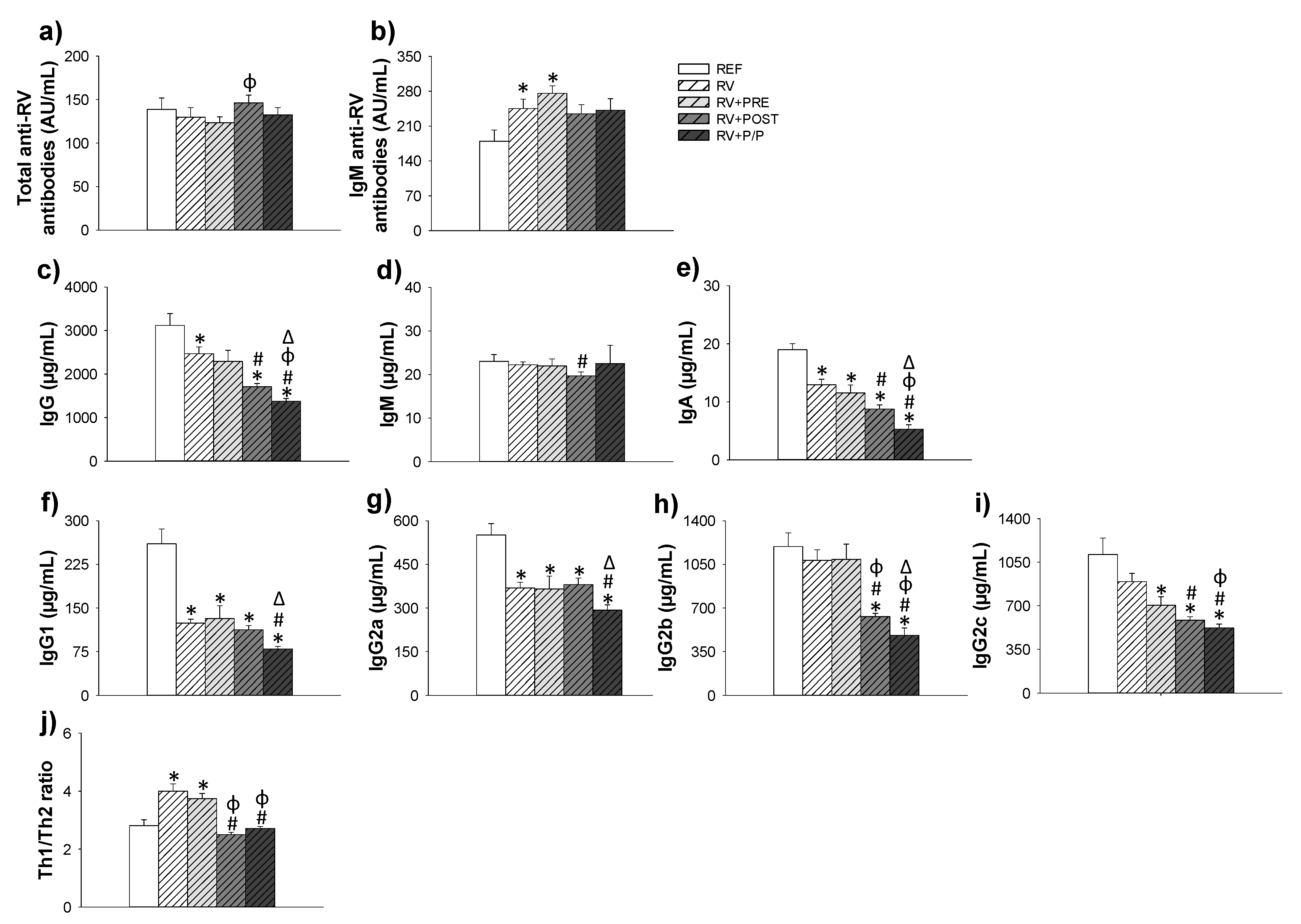 Nutrients 14 01163 g006