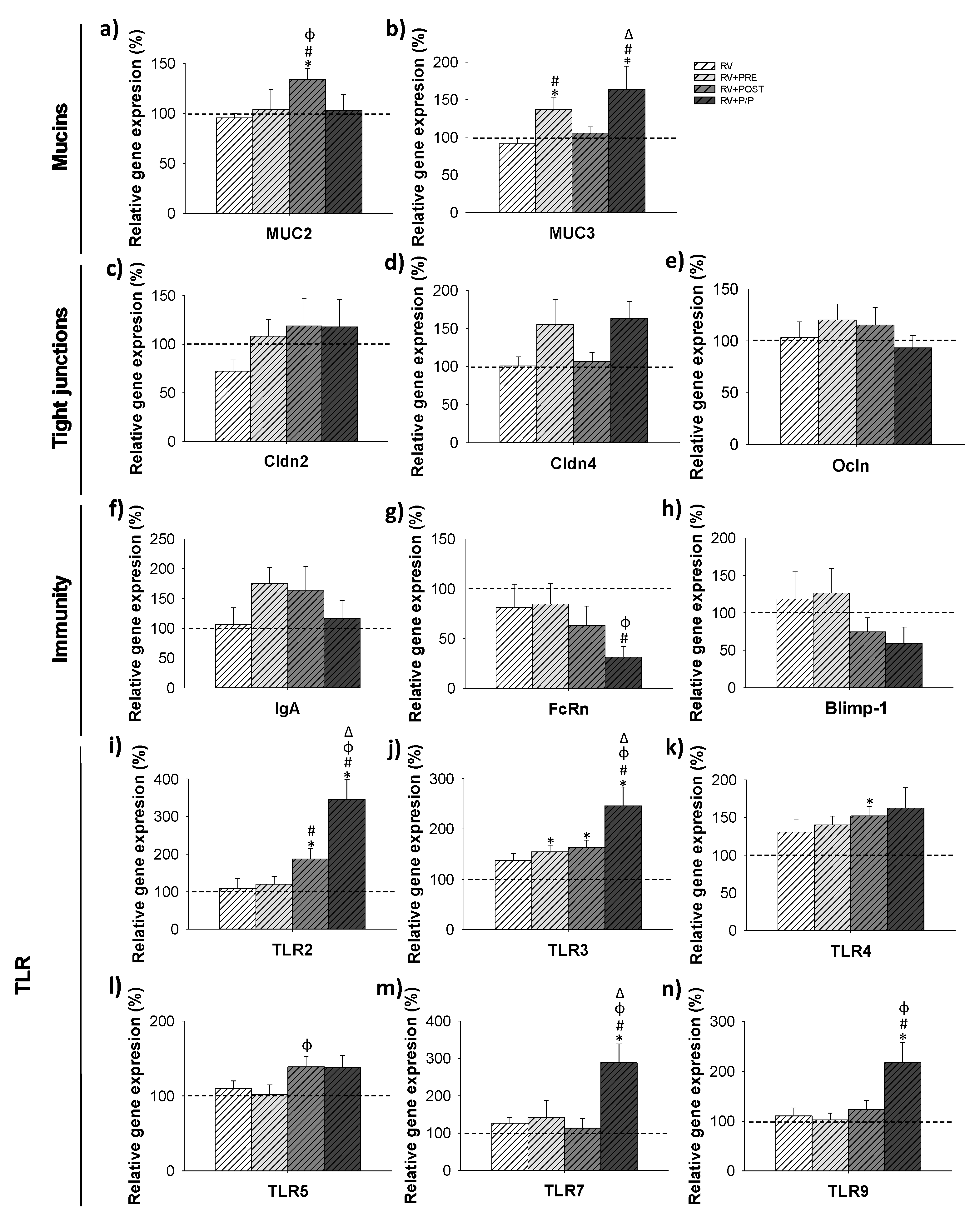 Nutrients 14 01163 g007