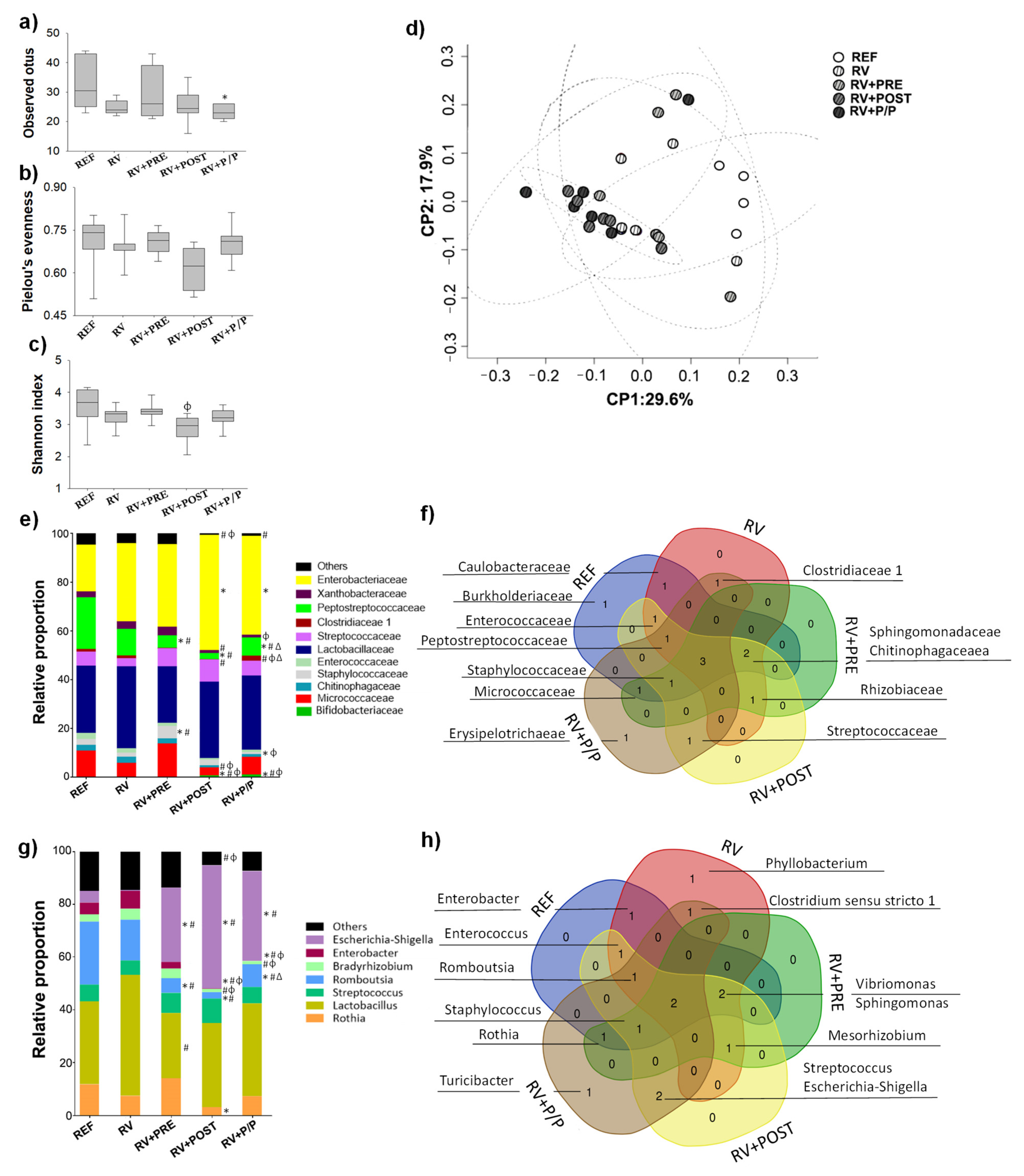 Nutrients 14 01163 g008