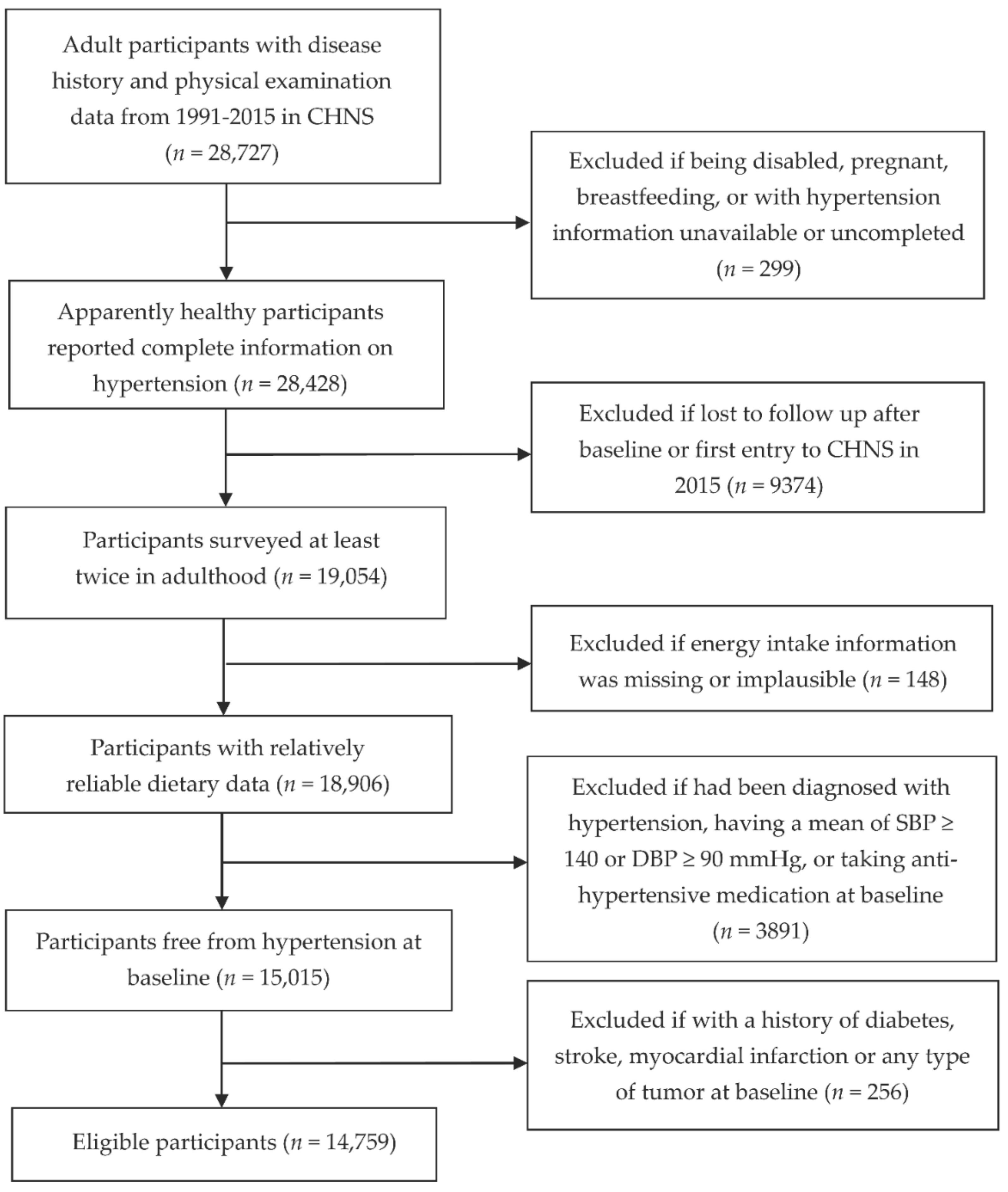 Nutrients 14 01276 g001