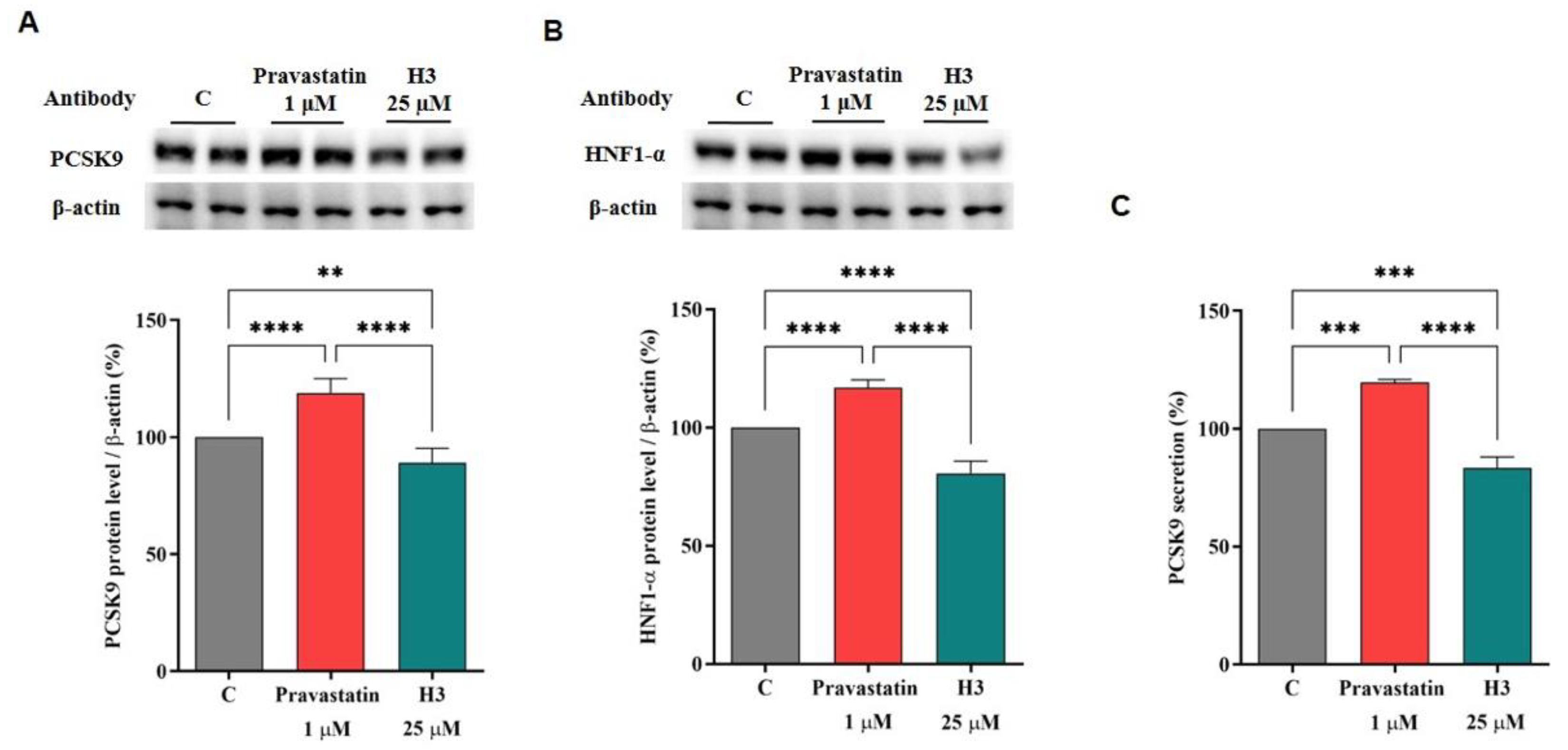 Nutrients 14 01804 g005