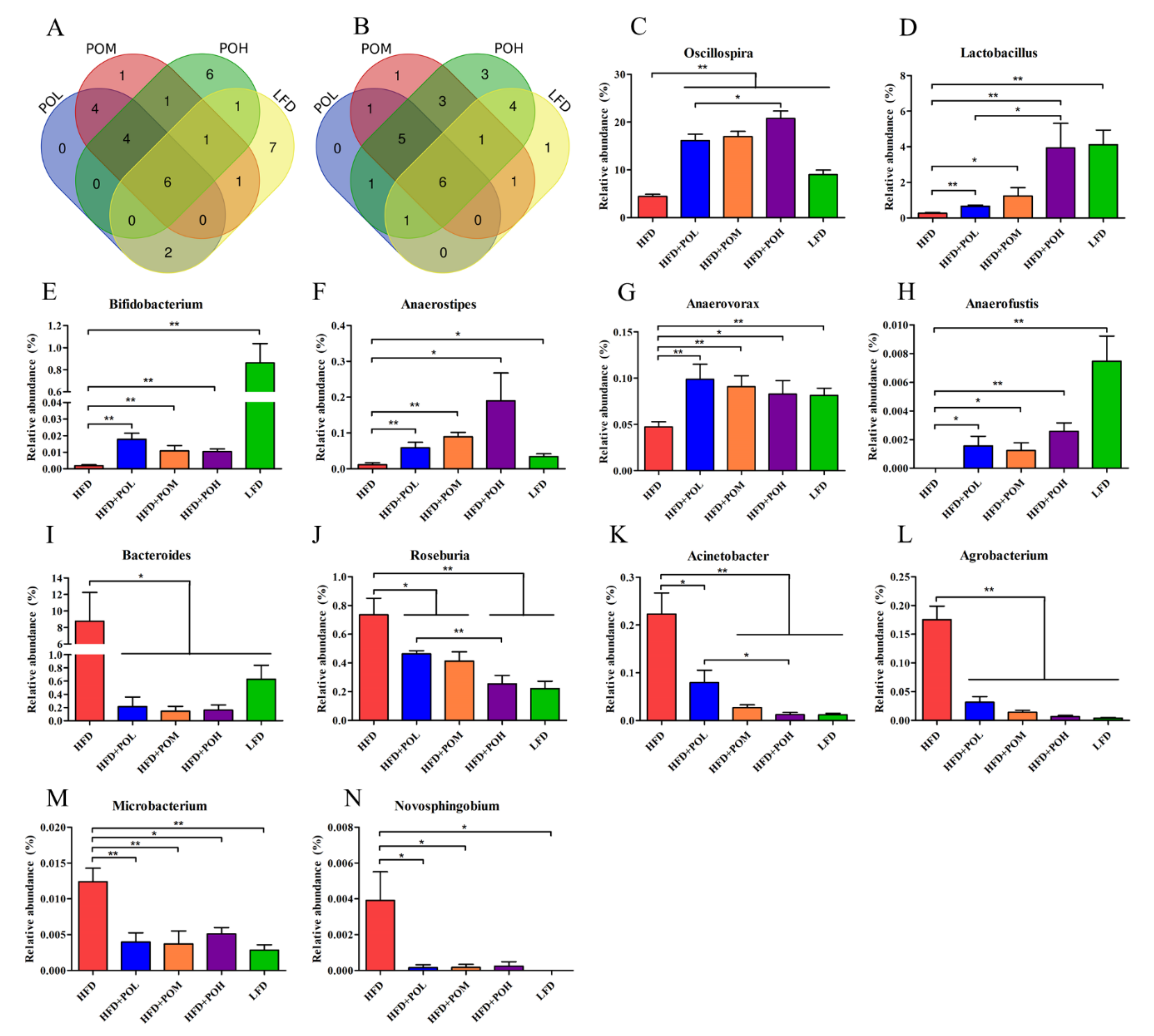 Nutrients 14 01868 g008