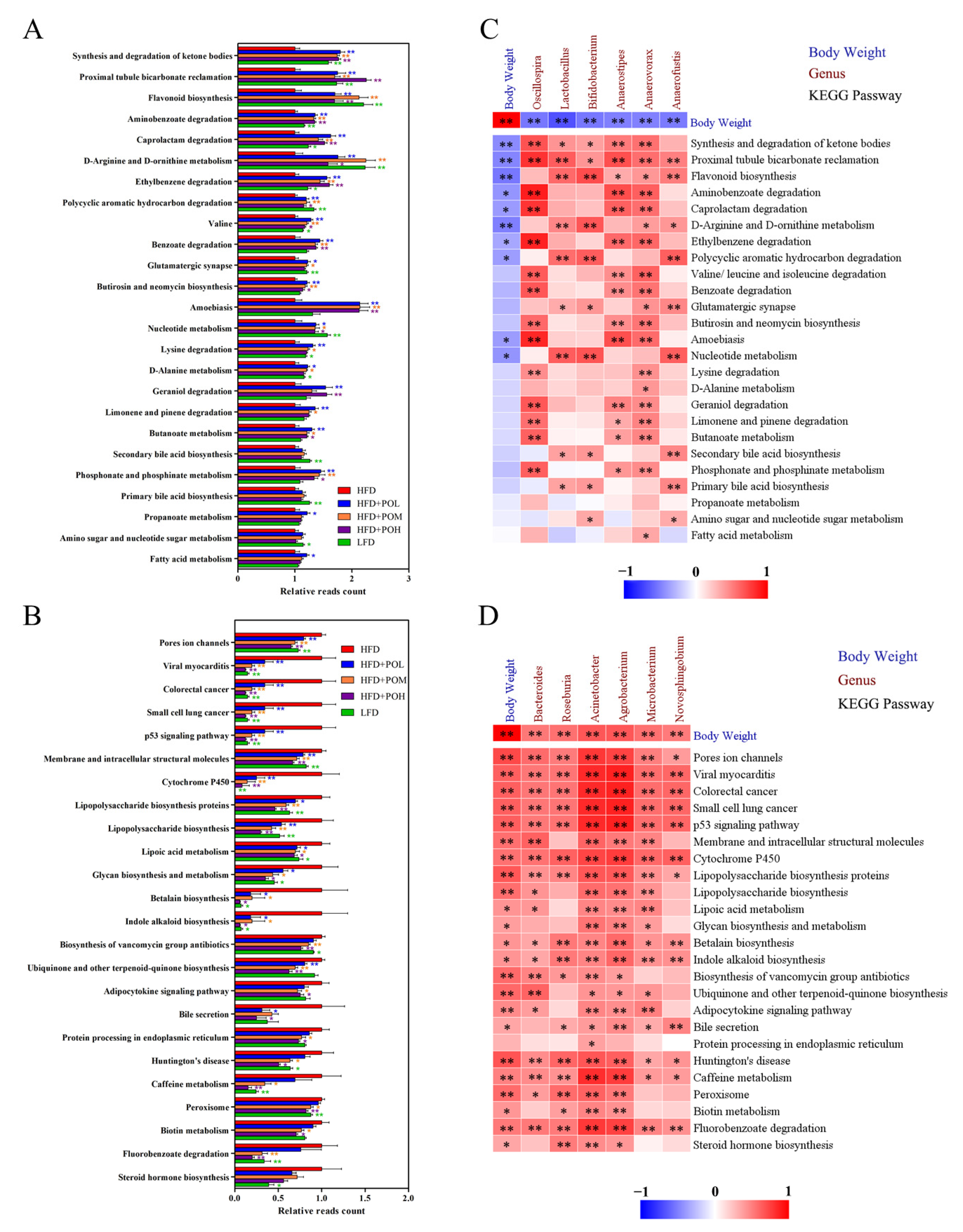 Nutrients 14 01868 g009