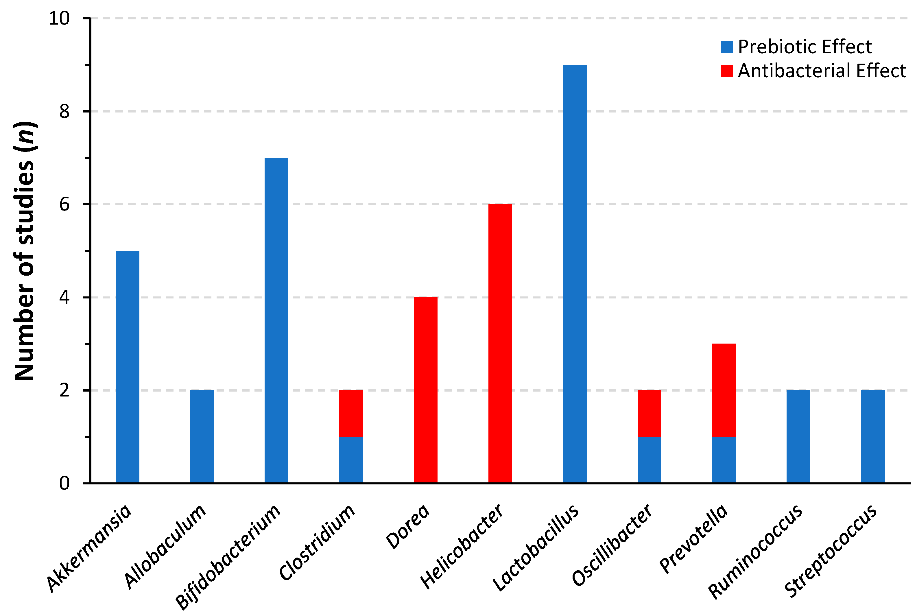Nutrients 14 02523 g002