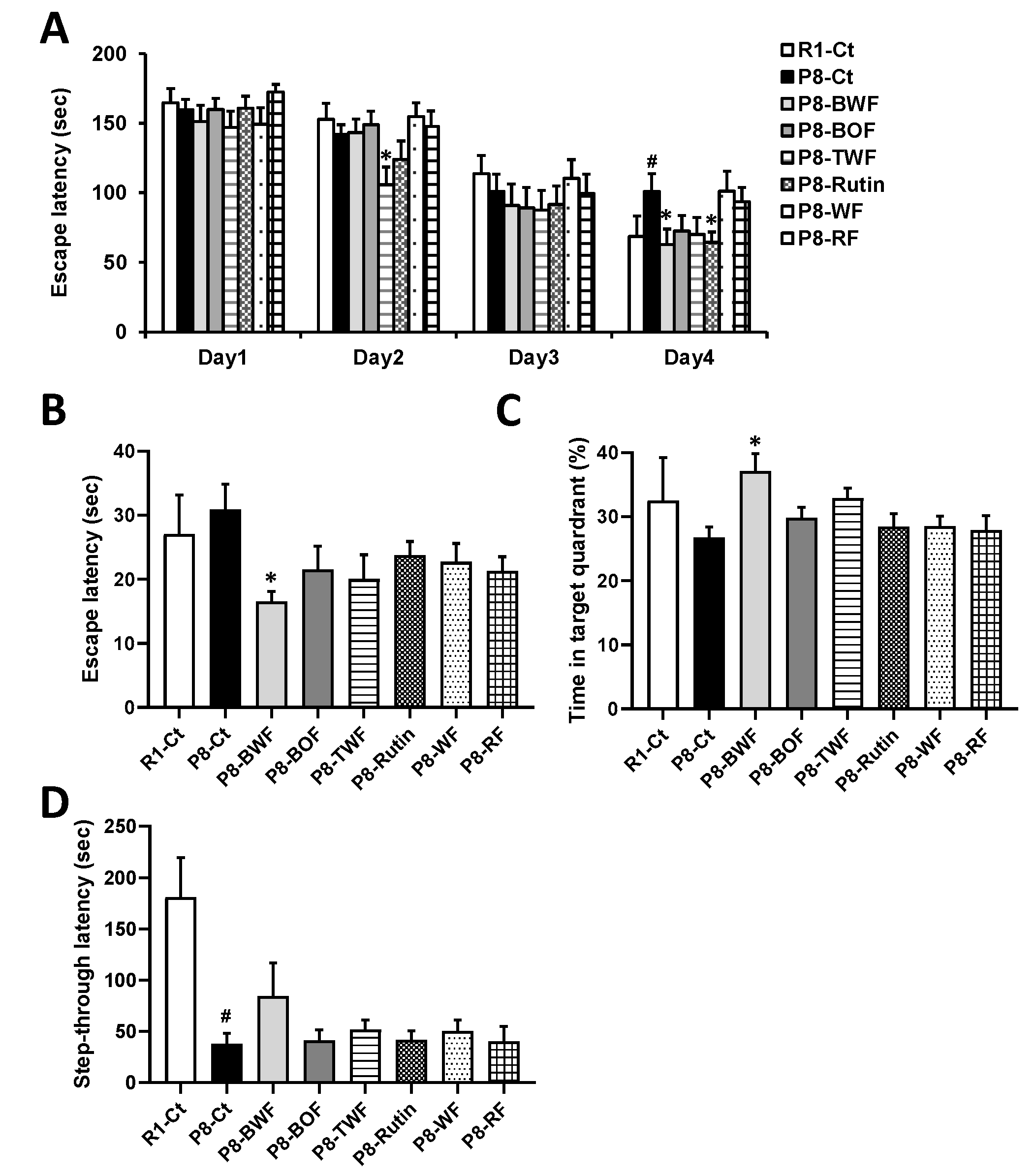 Nutrients 14 02708 g001