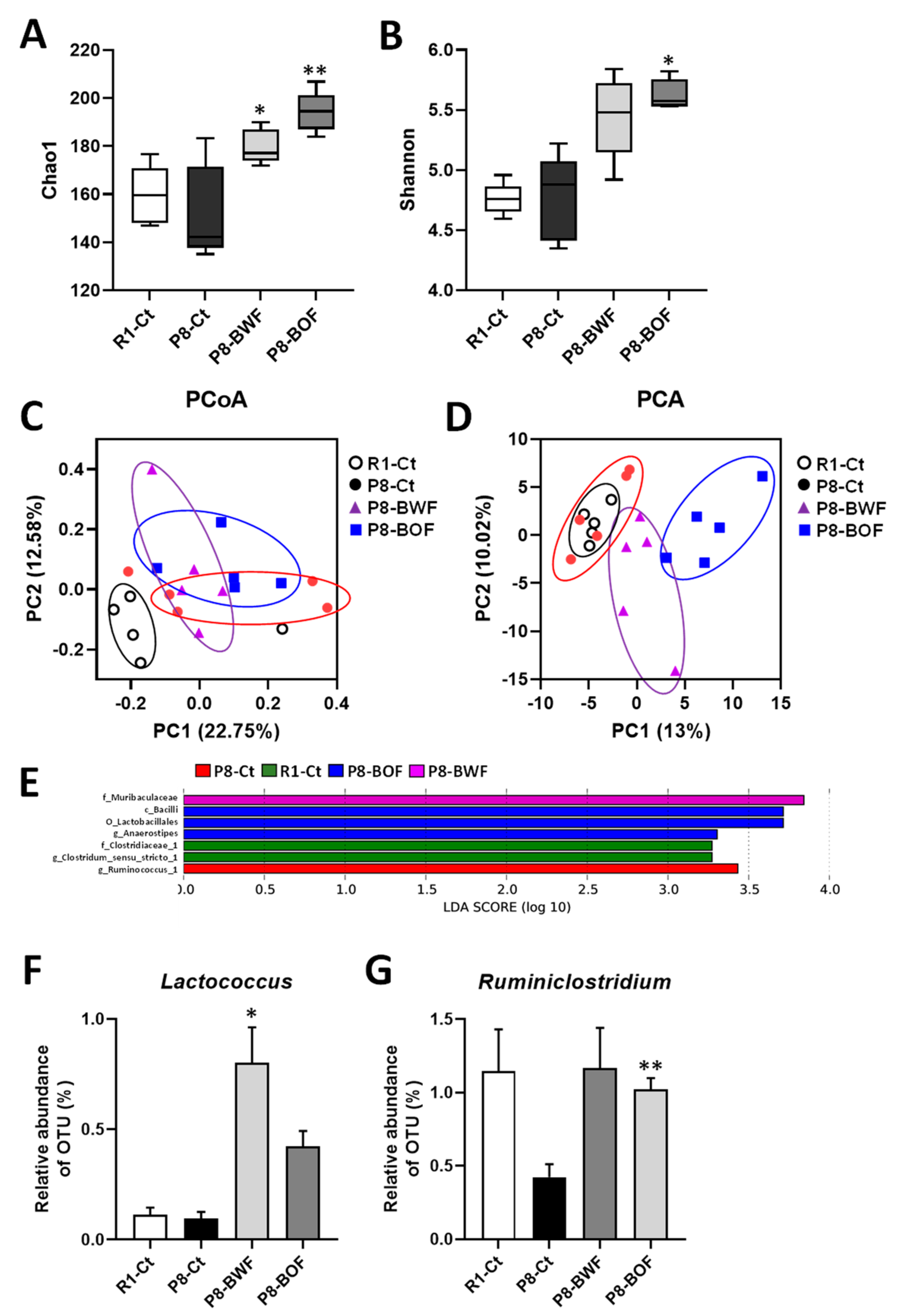 Nutrients 14 02708 g002