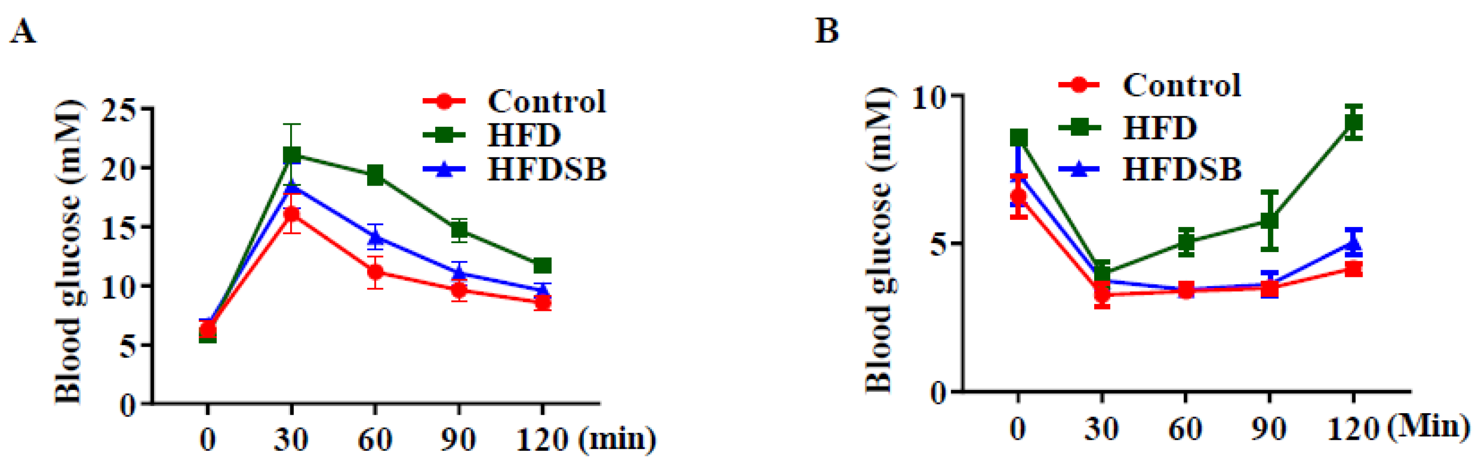 Nutrients 14 02903 g002