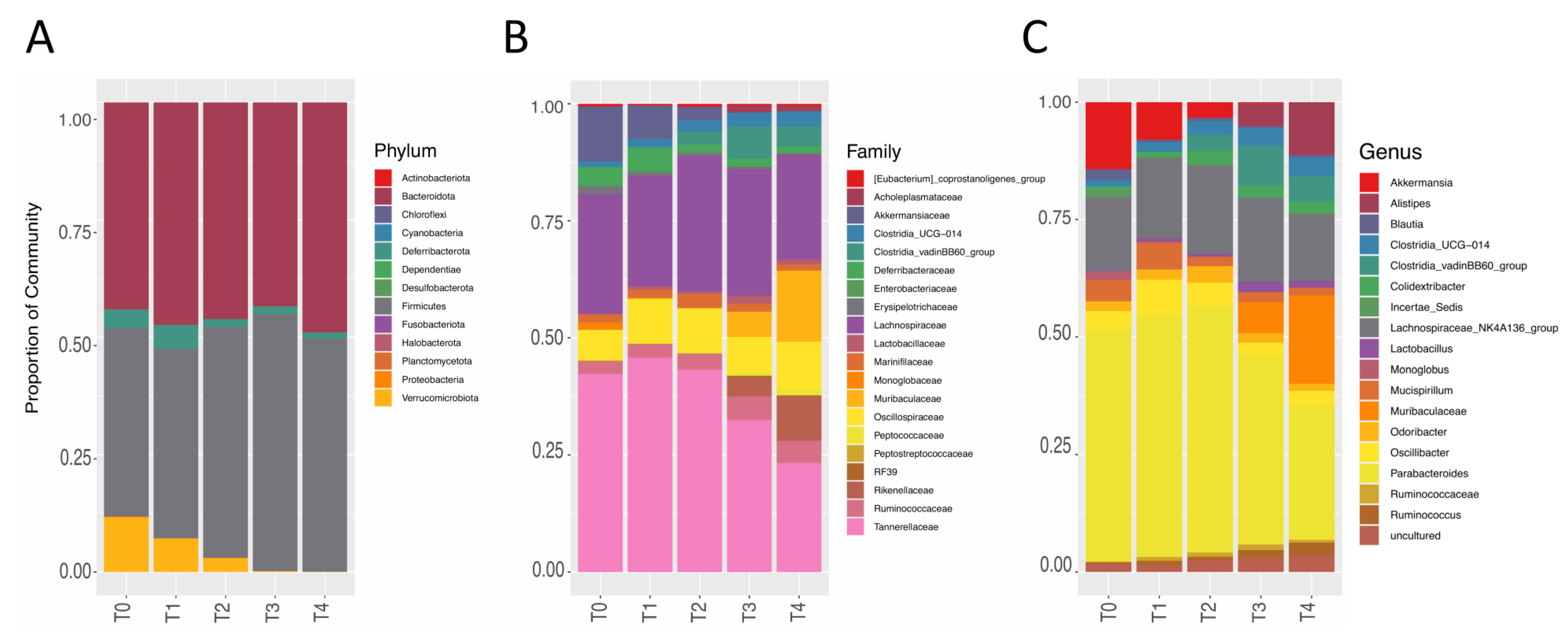Nutrients 14 02937 g004