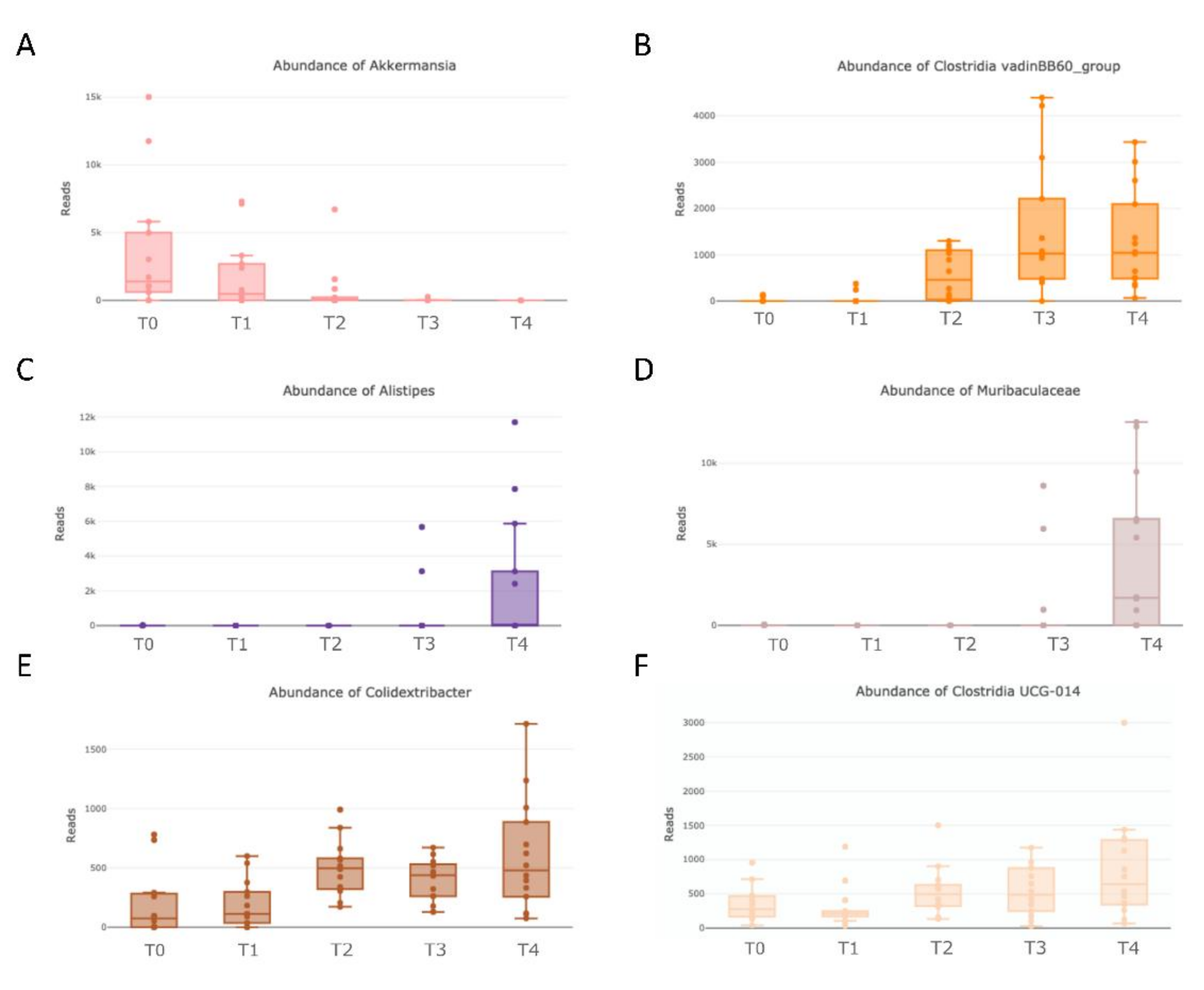 Nutrients 14 02937 g005