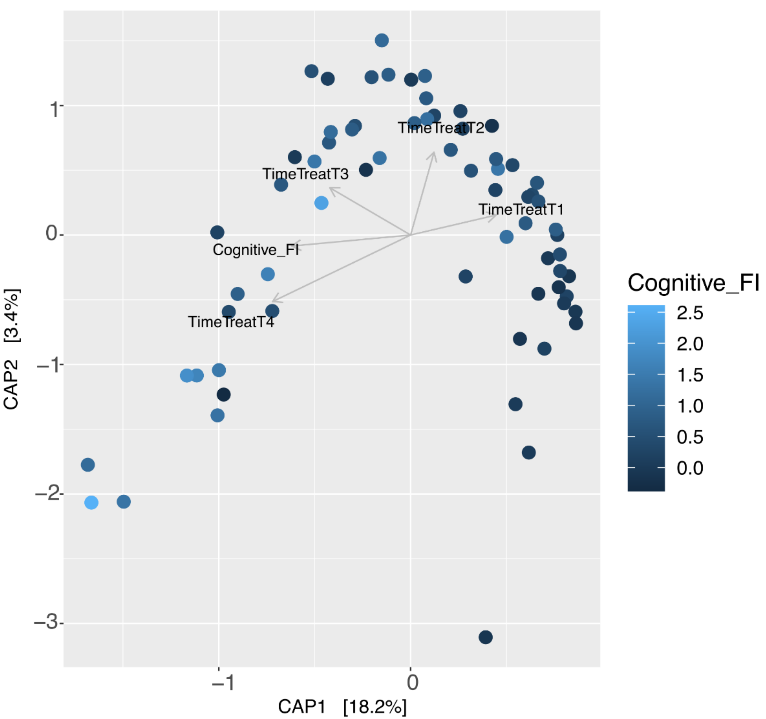 Nutrients 14 02937 g009
