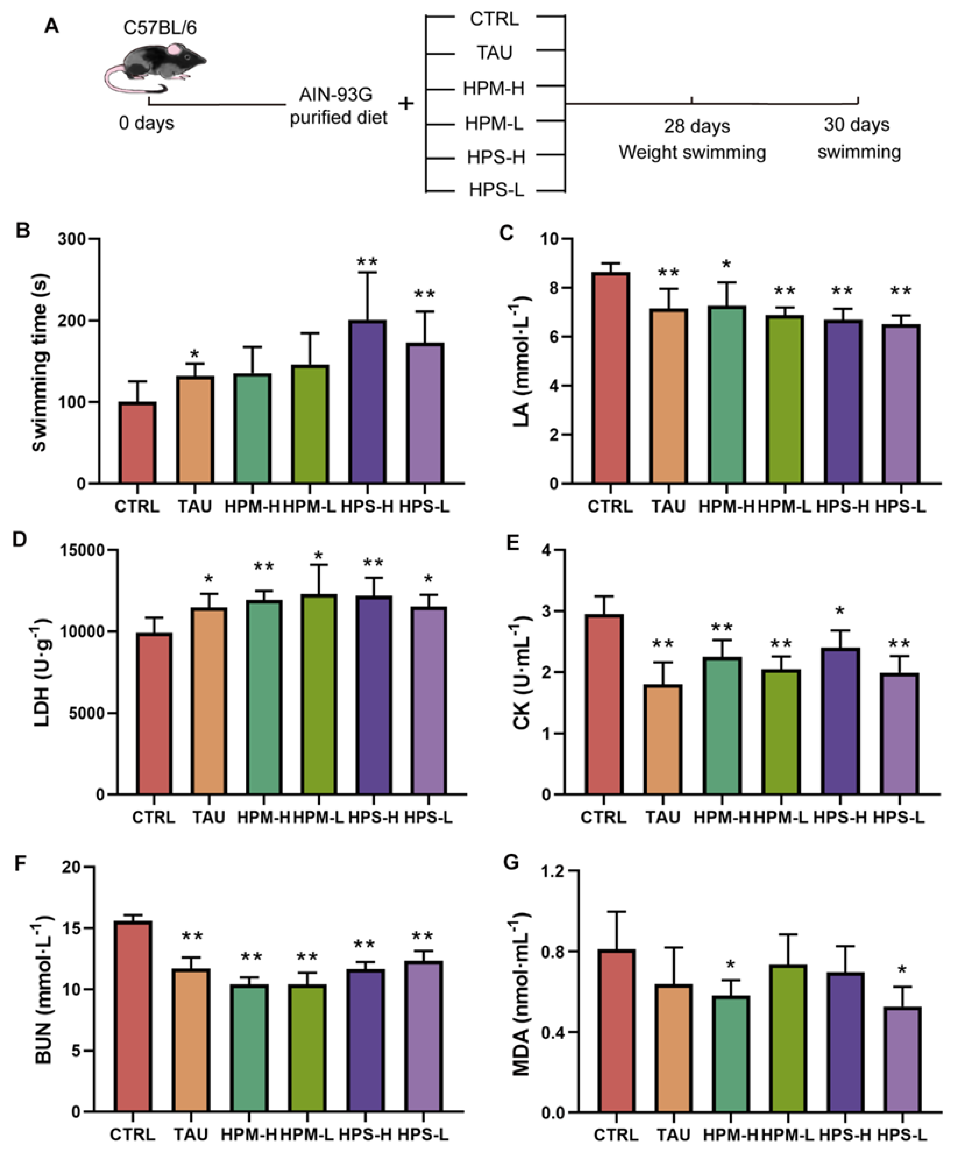 Nutrients 14 02973 g001