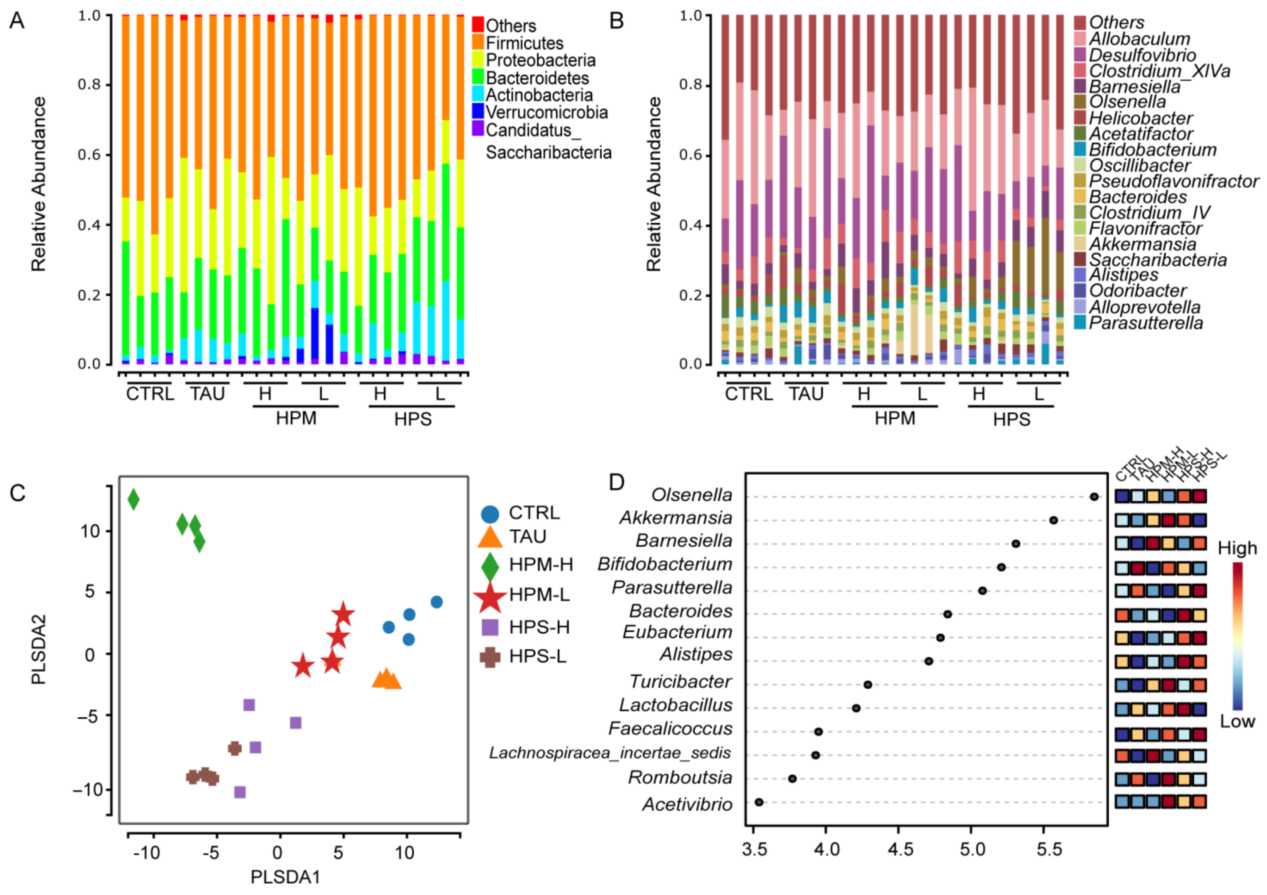 Nutrients 14 02973 g003