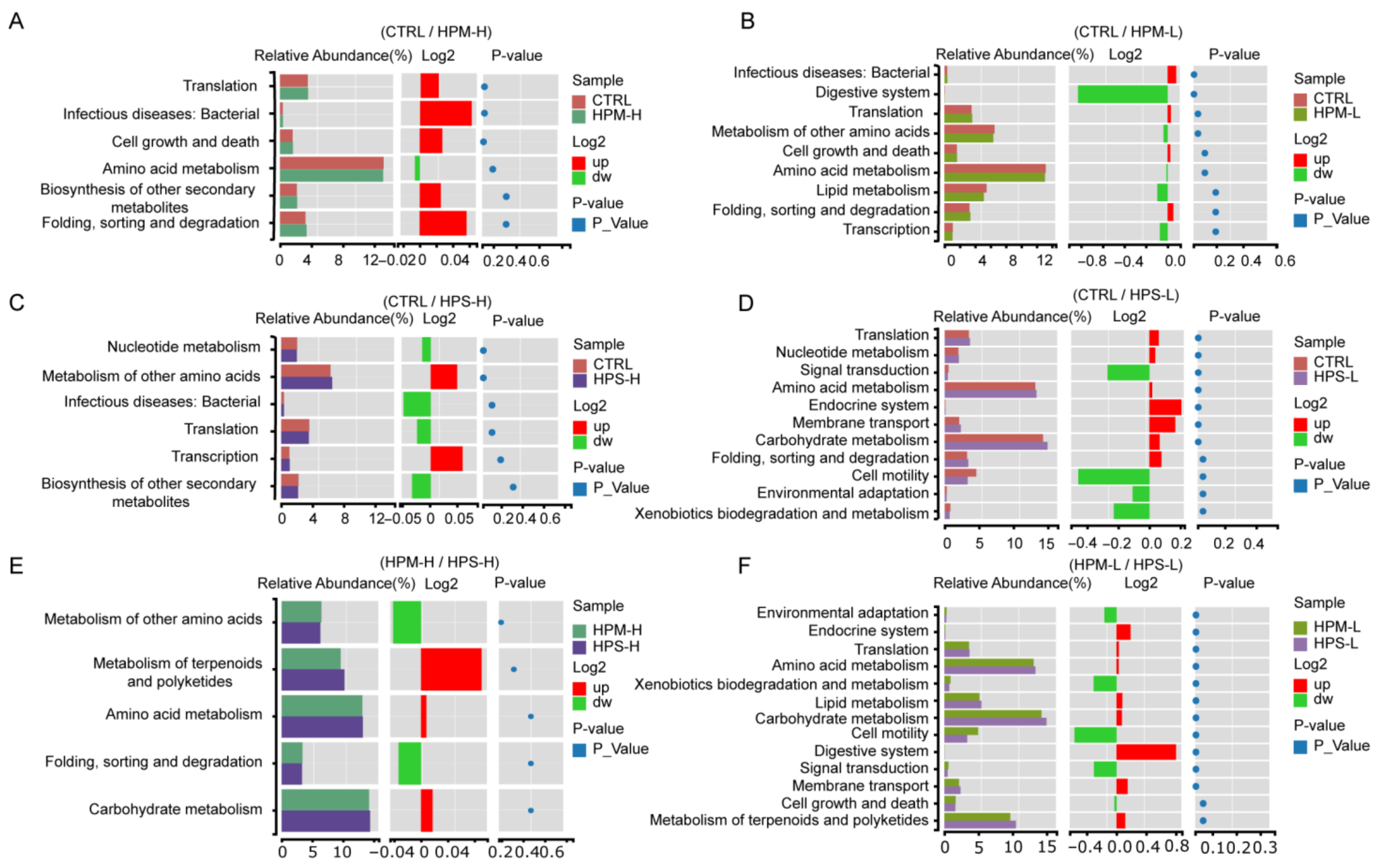 Nutrients 14 02973 g004