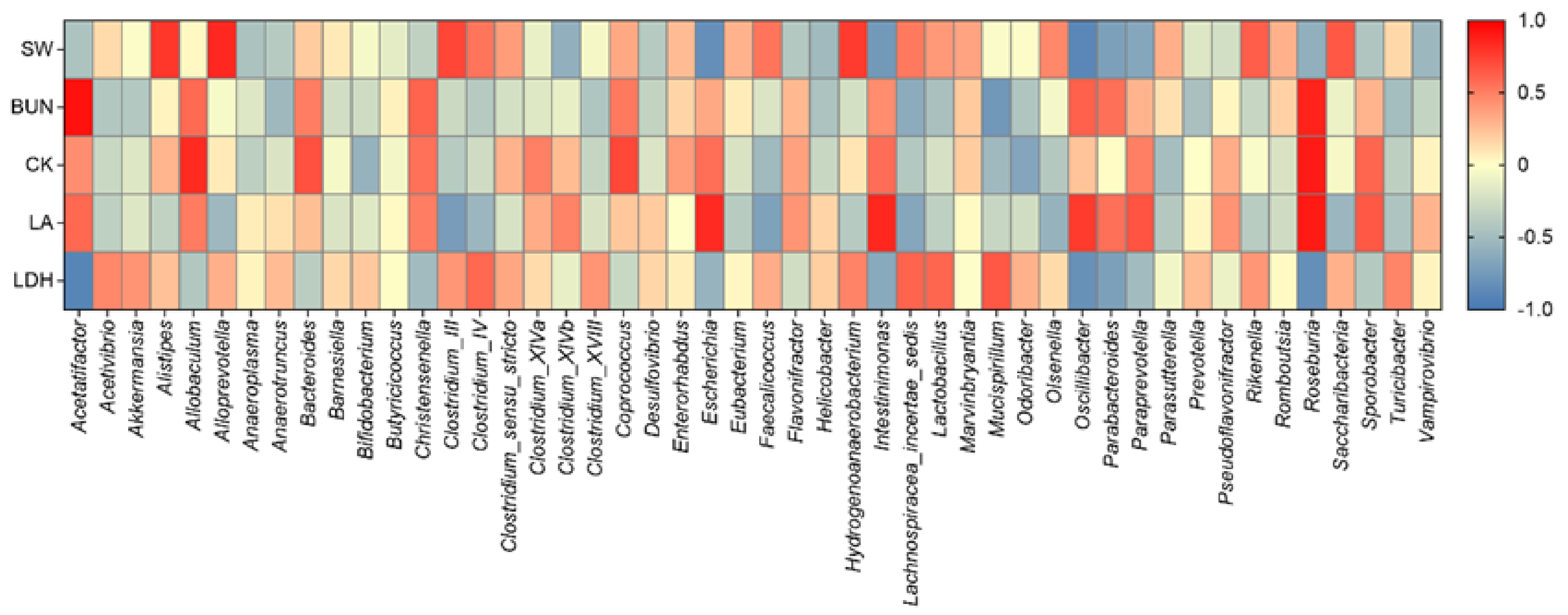 Nutrients 14 02973 g006