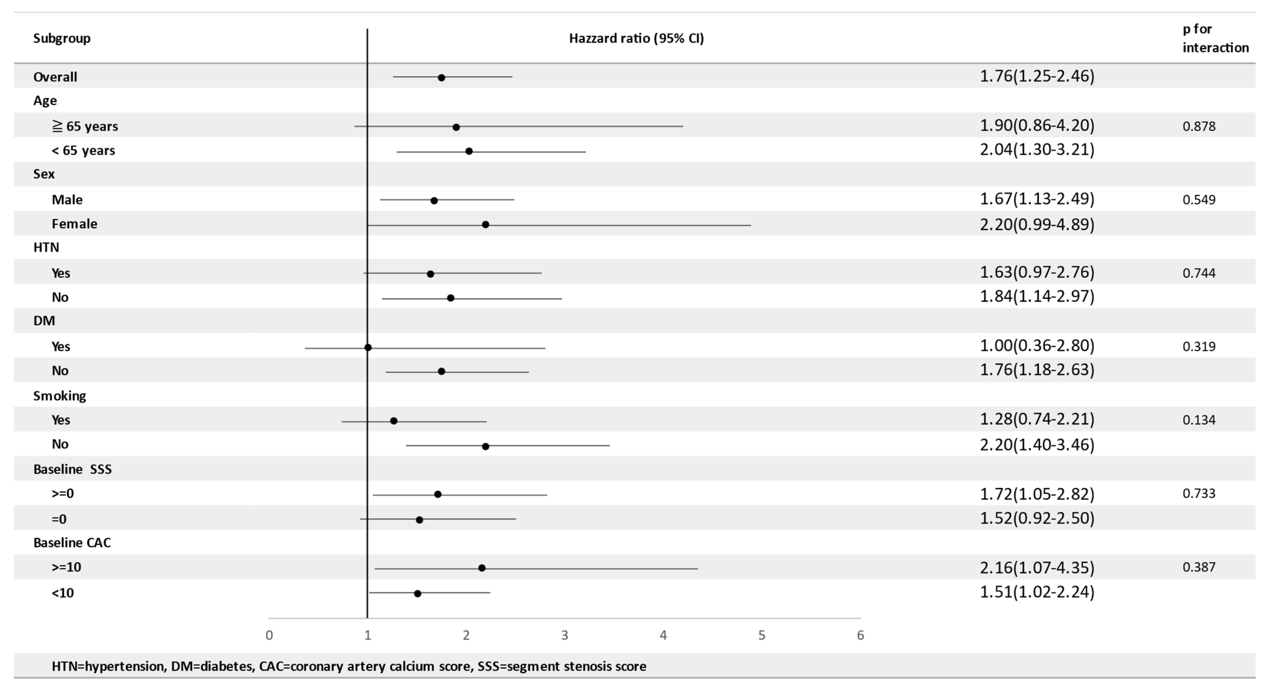 Nutrients 14 03163 g003