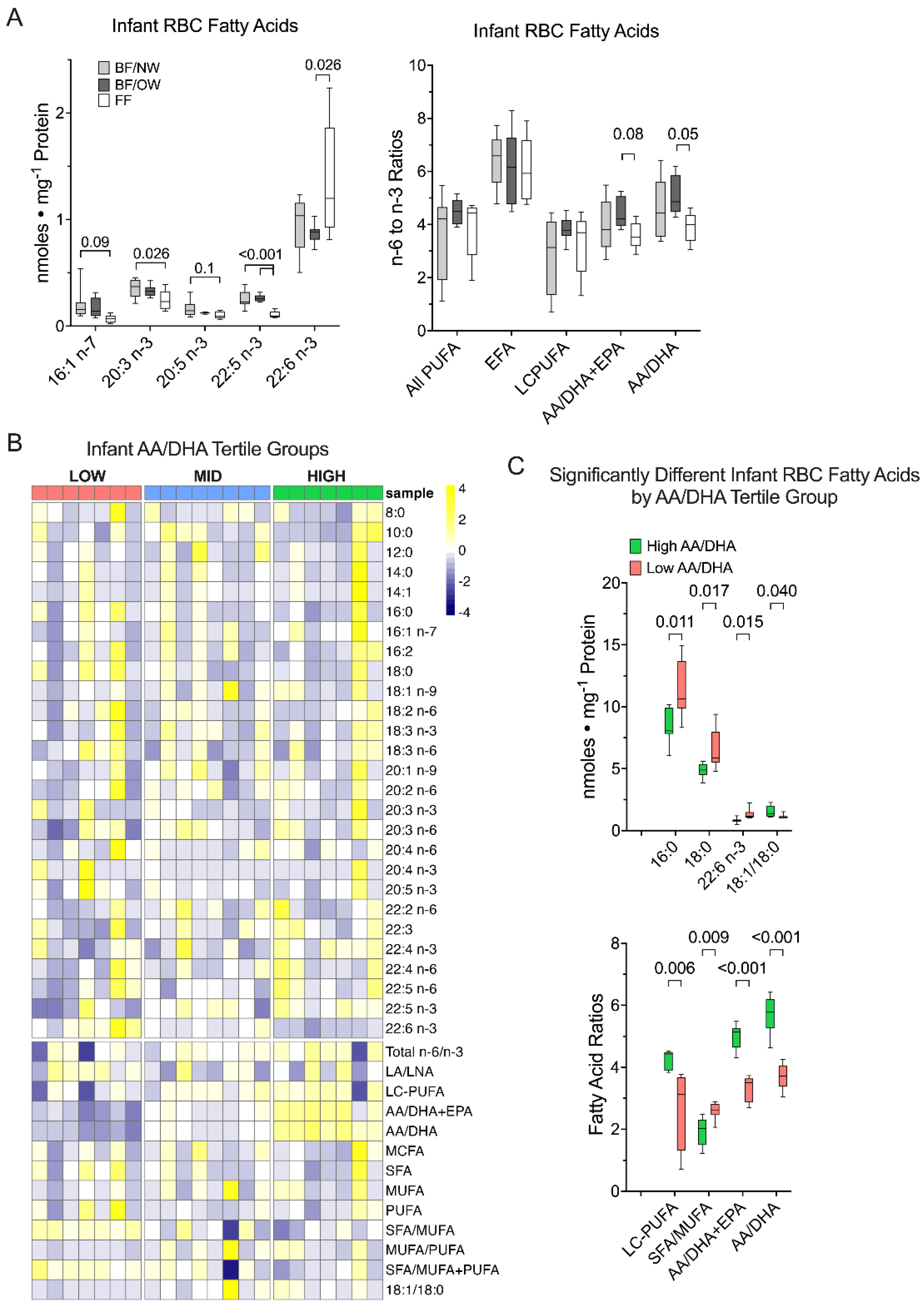 Nutrients 14 04238 g001