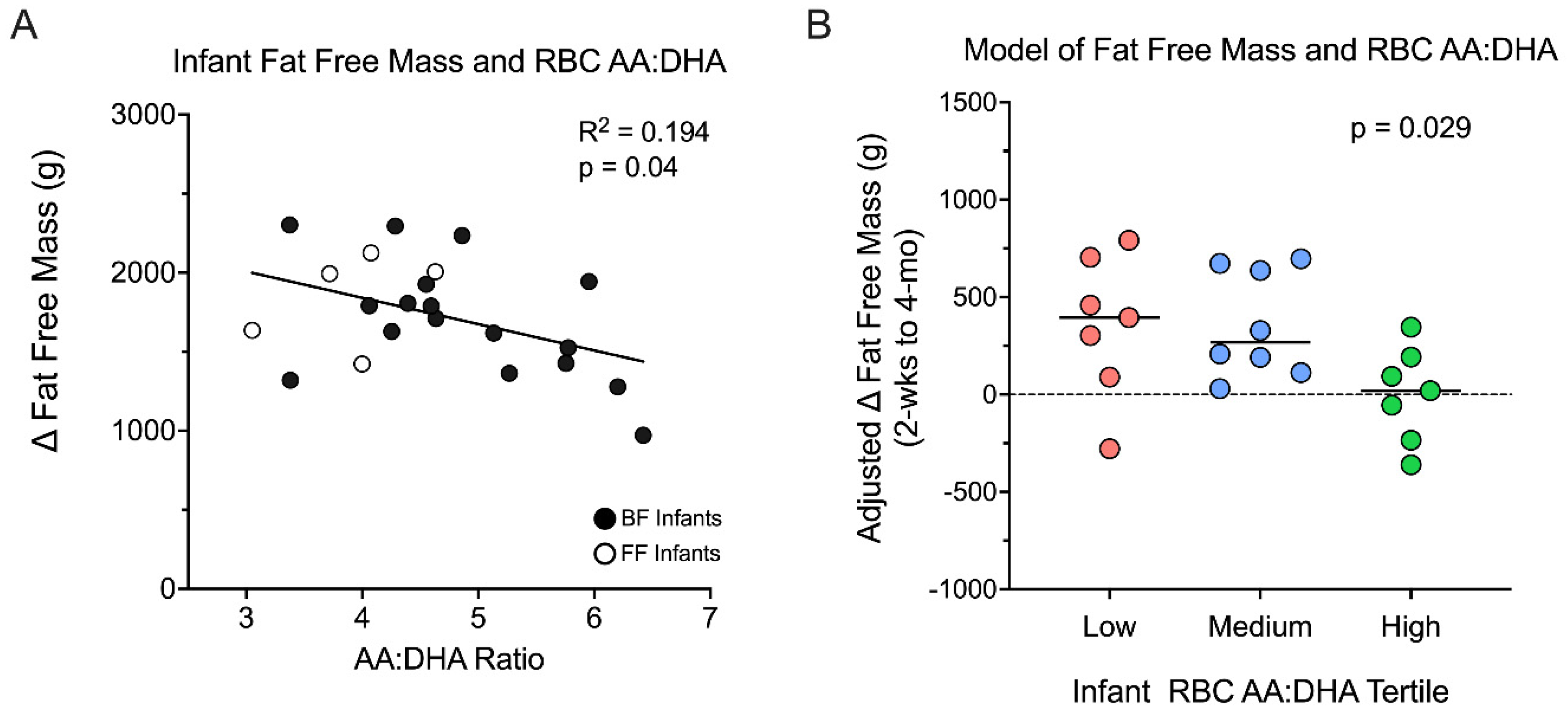 Nutrients 14 04238 g002