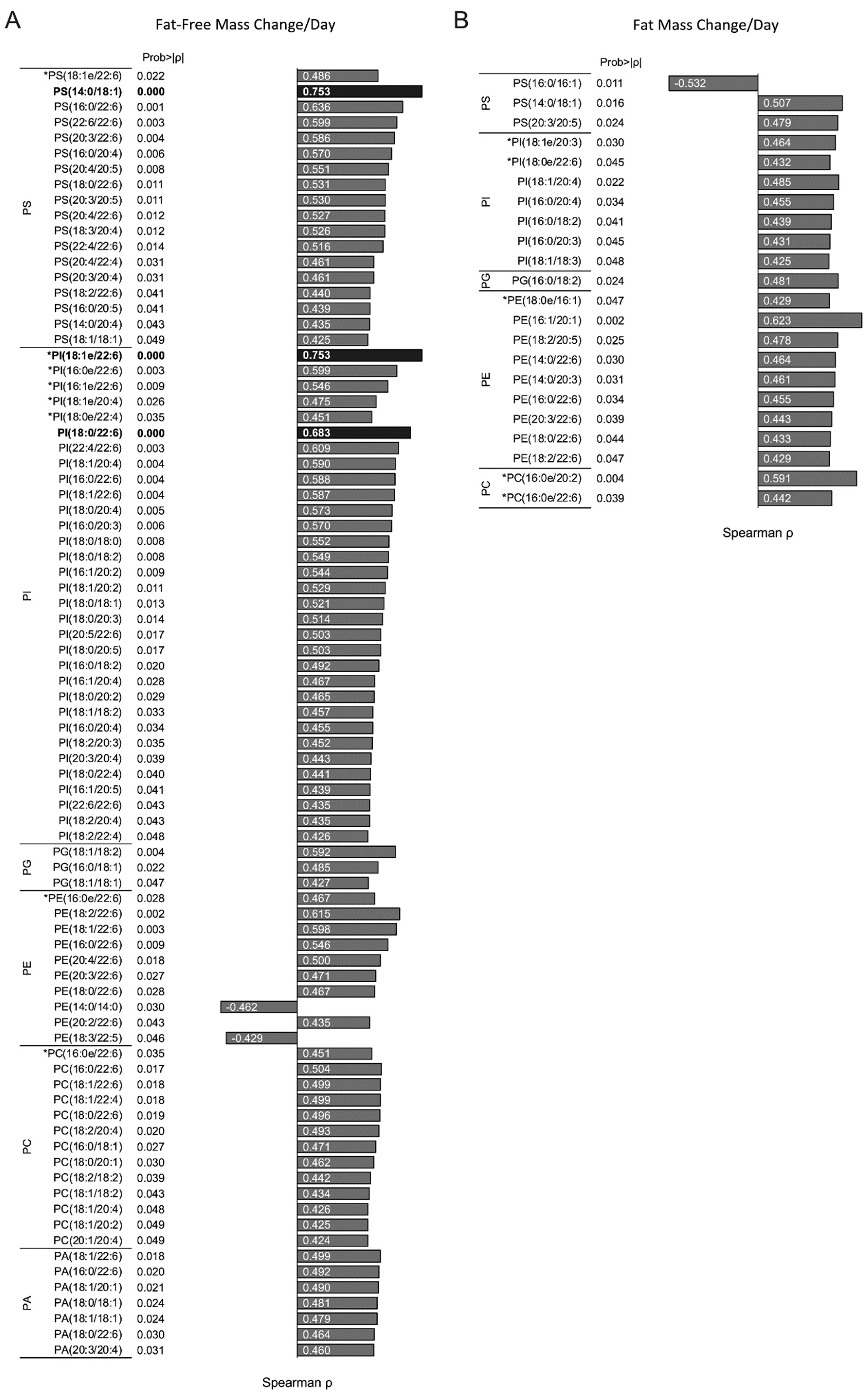 Nutrients 14 04238 g003