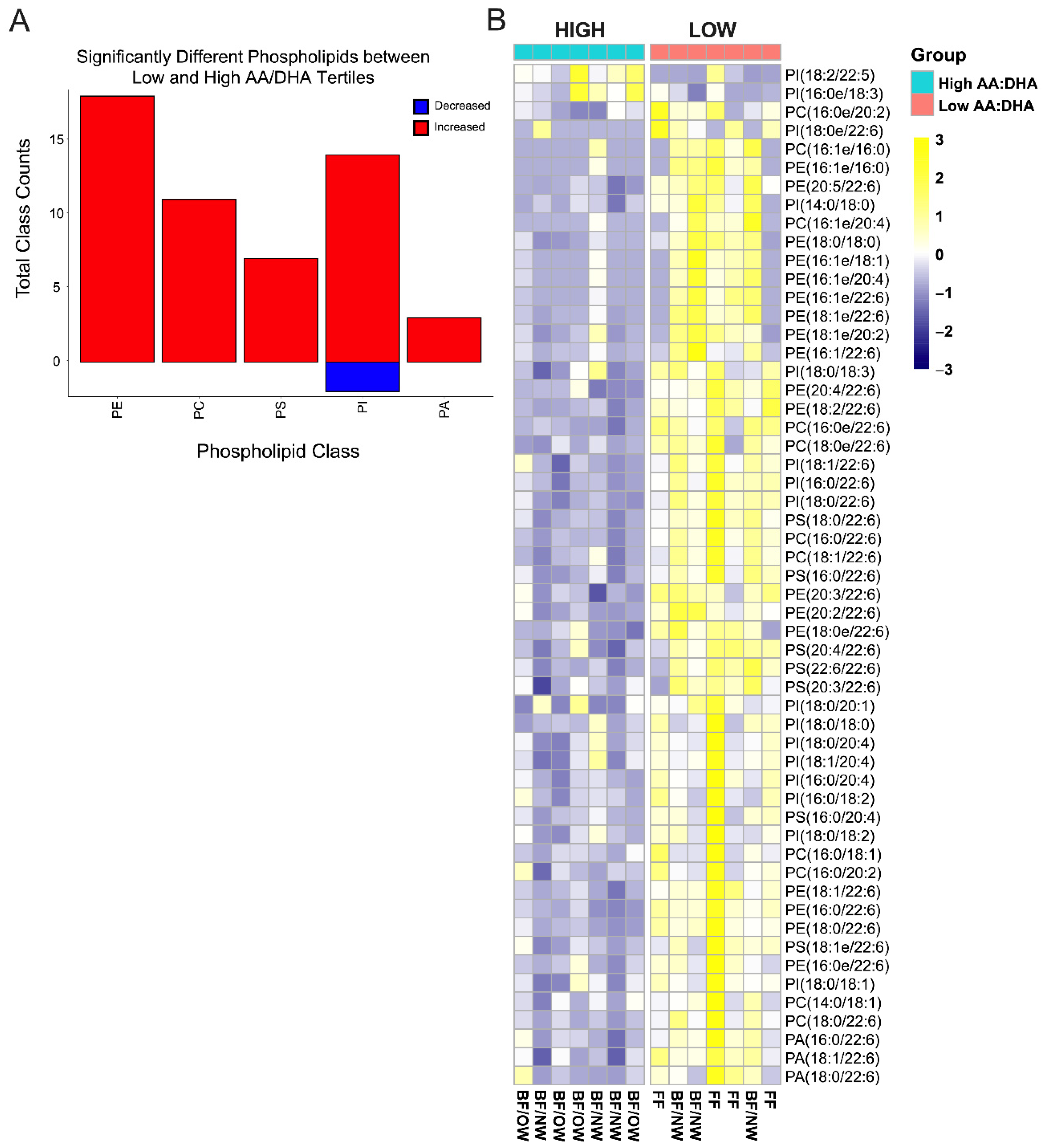Nutrients 14 04238 g004