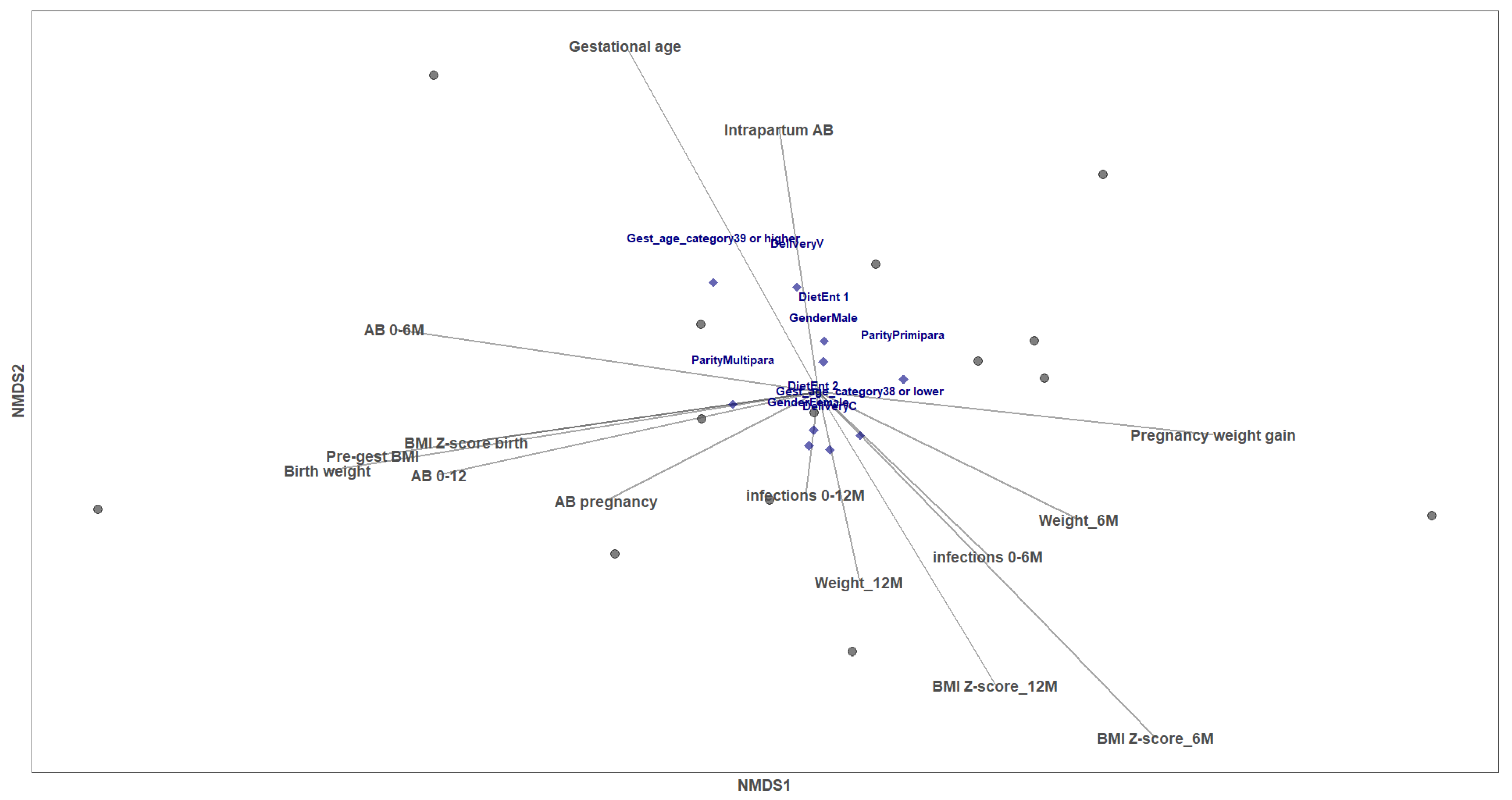 Nutrients 14 04338 g002
