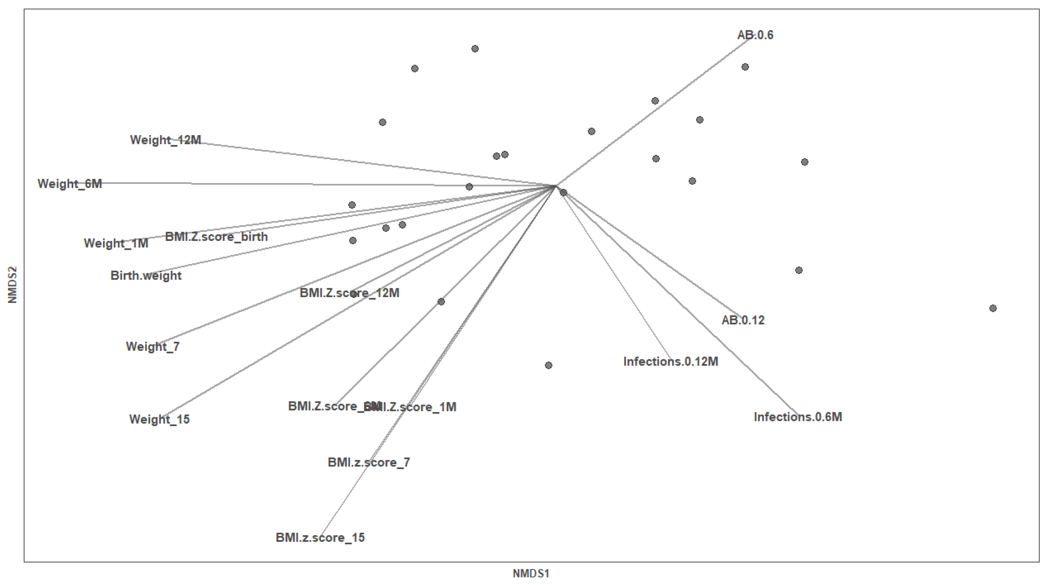 Nutrients 14 04338 g006