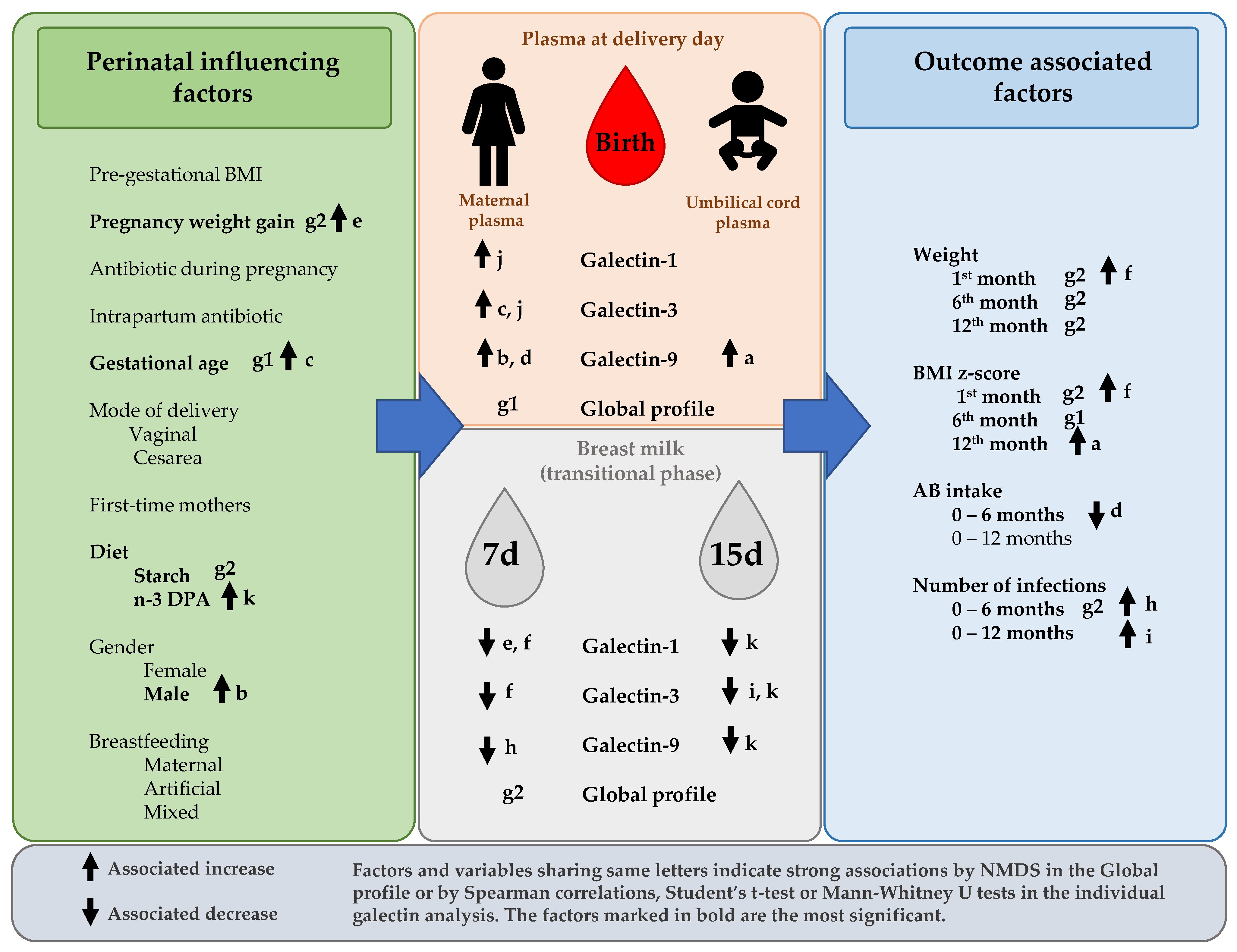 Nutrients 14 04338 g009